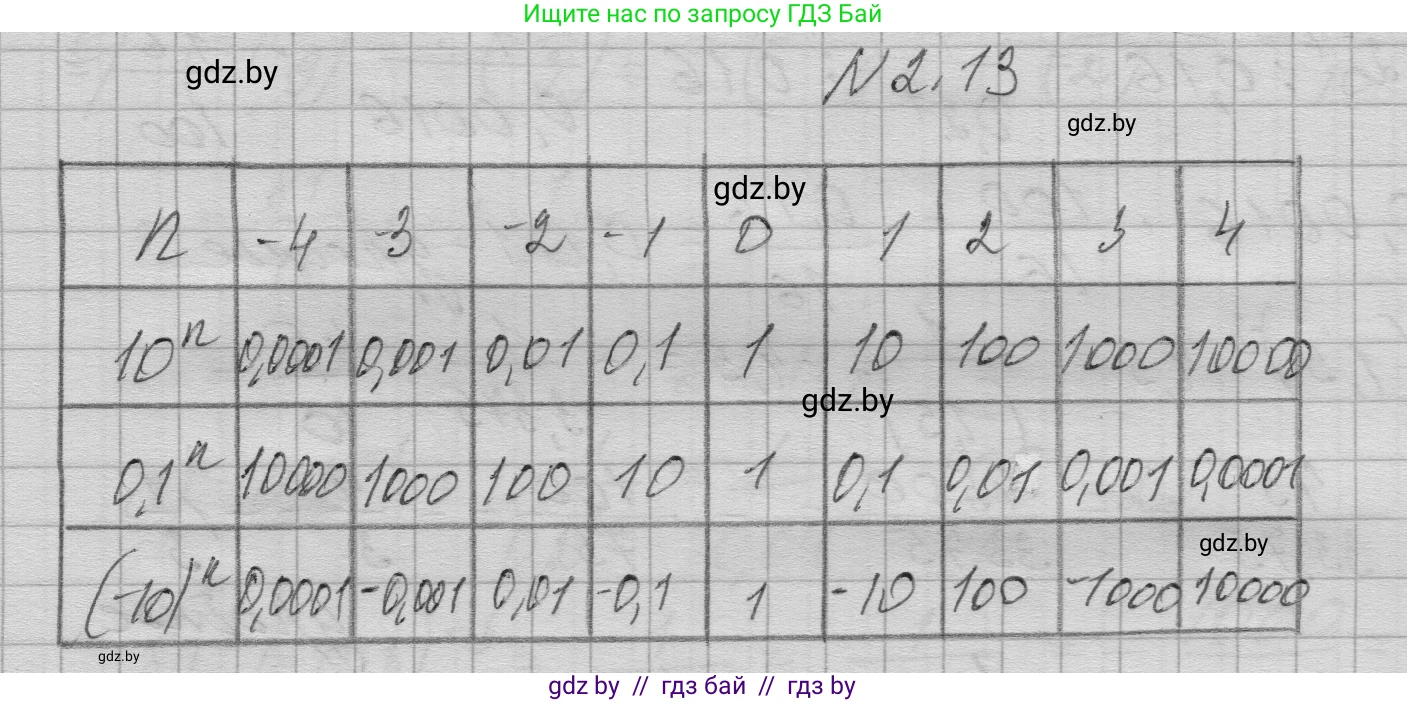Алгебра, 7-9 класс Сборник задач, авторы: Арефьева Ирина Глебовна, Пирютко Ольга Николаевна, издательство Народная асвета, Минск, 2020, страница 18, номер 2.13, Решение
