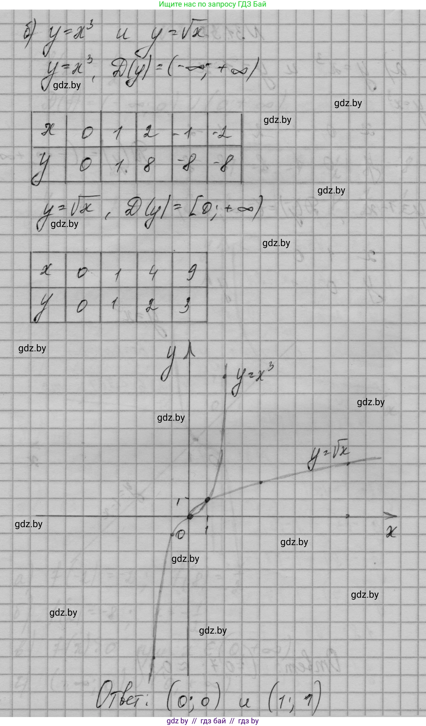 Алгебра, 7-9 класс Сборник задач, авторы: Арефьева Ирина Глебовна, Пирютко Ольга Николаевна, издательство Народная асвета, Минск, 2020, страница 150, номер 31.32, Решение (продолжение 2)