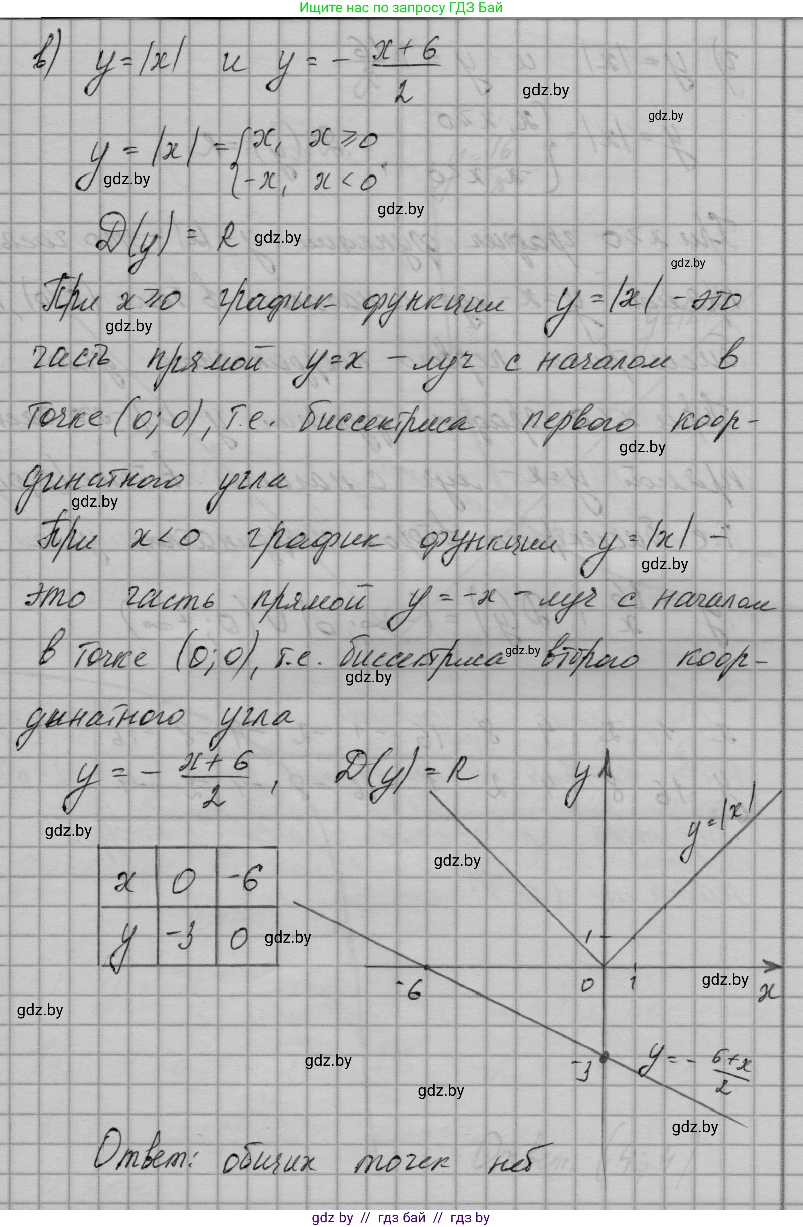 Алгебра, 7-9 класс Сборник задач, авторы: Арефьева Ирина Глебовна, Пирютко Ольга Николаевна, издательство Народная асвета, Минск, 2020, страница 150, номер 31.32, Решение (продолжение 3)