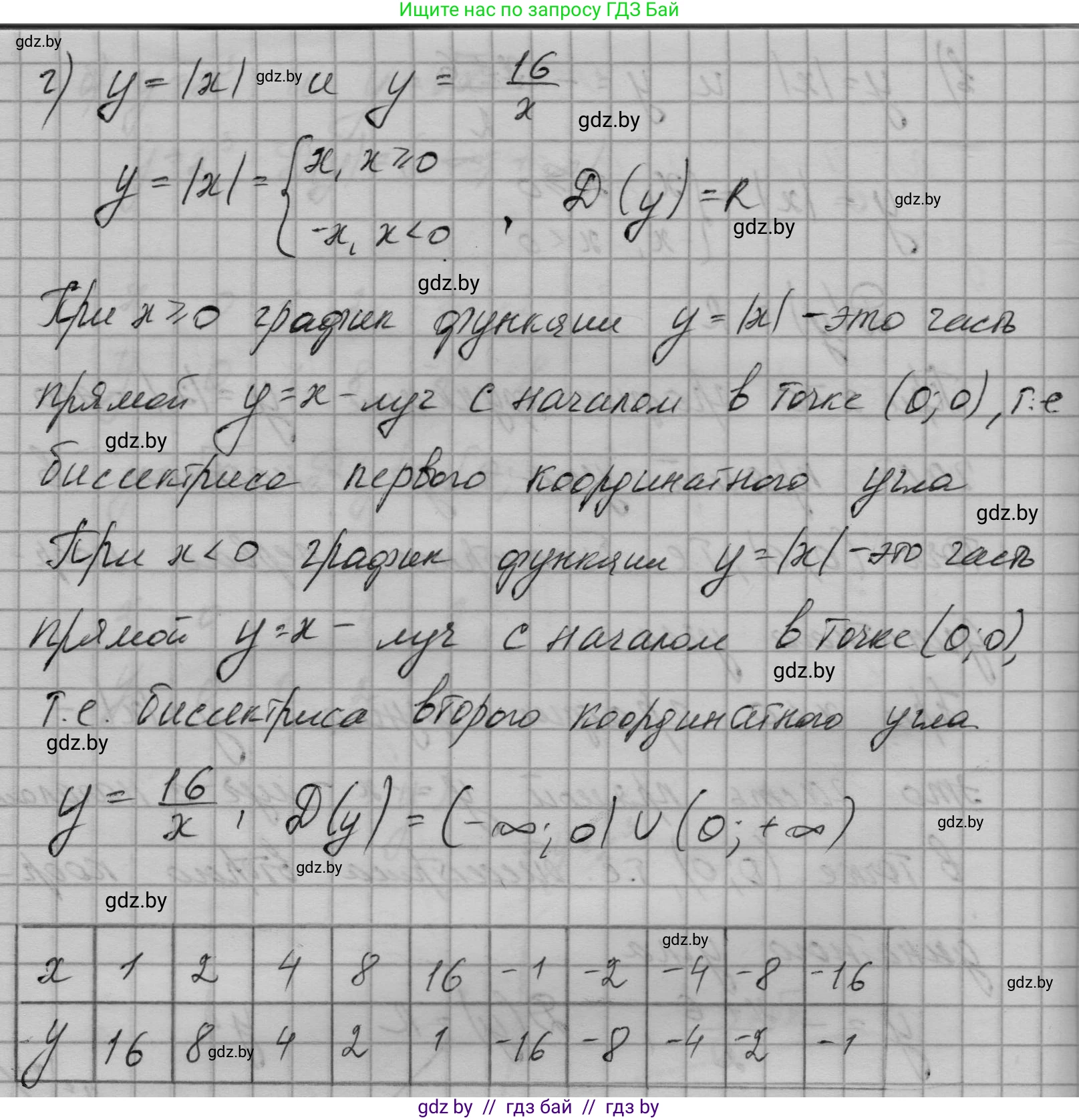 Алгебра, 7-9 класс Сборник задач, авторы: Арефьева Ирина Глебовна, Пирютко Ольга Николаевна, издательство Народная асвета, Минск, 2020, страница 150, номер 31.32, Решение (продолжение 4)