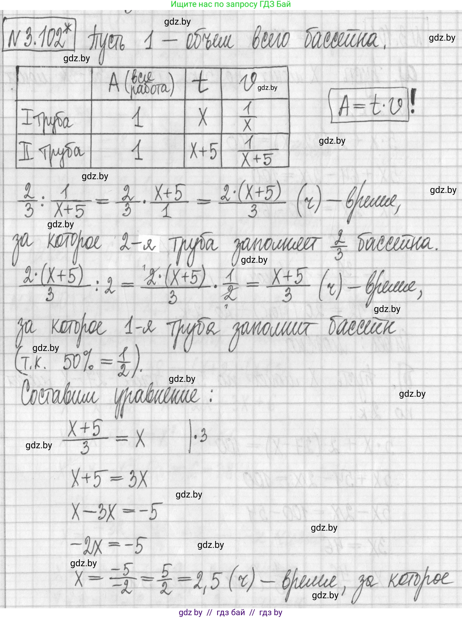 Алгебра, 7 класс Учебник, авторы: Арефьева Ирина Глебовна, Пирютко Ольга Николаевна, издательство Народная асвета, Минск, 2022, зелёного цвета, страница 170, номер 3.102, Решение