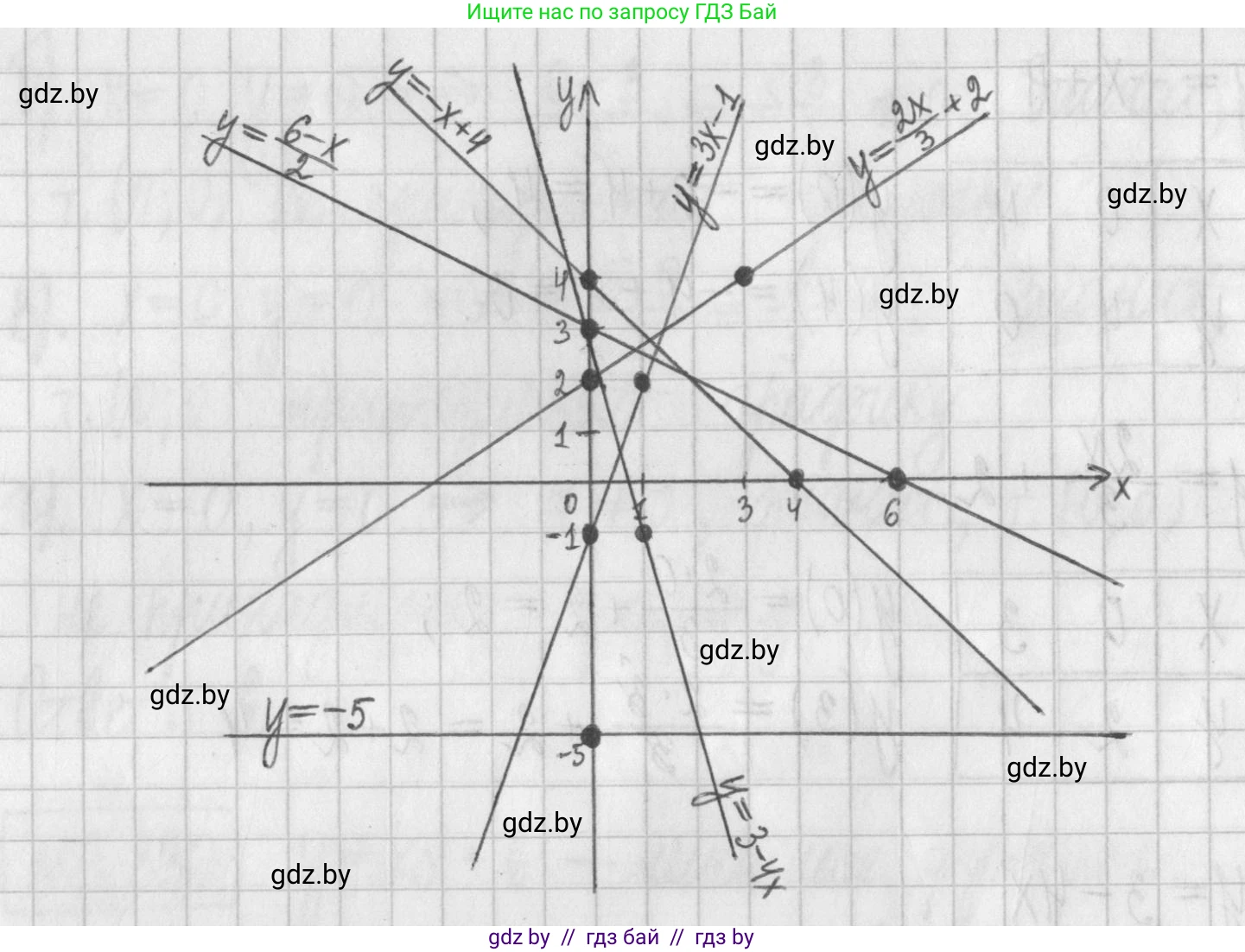 Алгебра, 7 класс Учебник, авторы: Арефьева Ирина Глебовна, Пирютко Ольга Николаевна, издательство Народная асвета, Минск, 2022, зелёного цвета, страница 242, номер 3.331, Решение (продолжение 3)