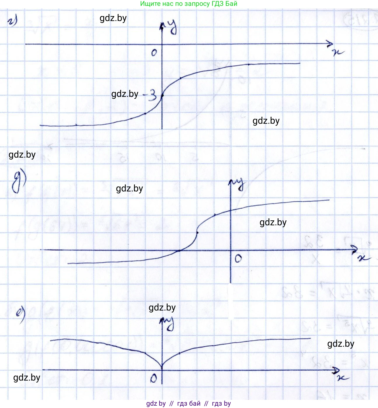 Алгебра, 10 класс Учебник, авторы: Арефьева Ирина Глебовна, Пирютко Ольга Николаевна, издательство Народная асвета, Минск, 2019, голубого цвета, страница 201, номер 2.213, Решение (продолжение 2)
