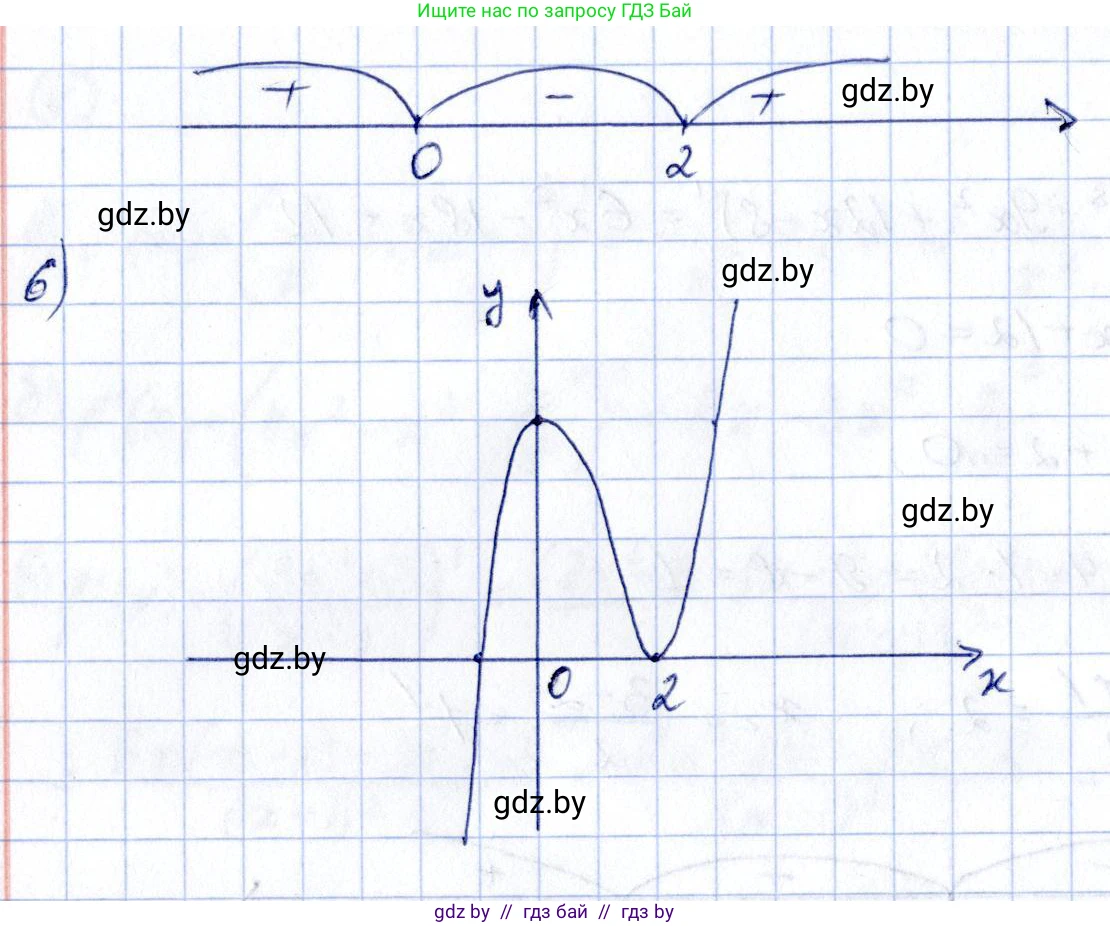 Алгебра, 10 класс Учебник, авторы: Арефьева Ирина Глебовна, Пирютко Ольга Николаевна, издательство Народная асвета, Минск, 2019, голубого цвета, страница 275, номер 8, Решение (продолжение 2)