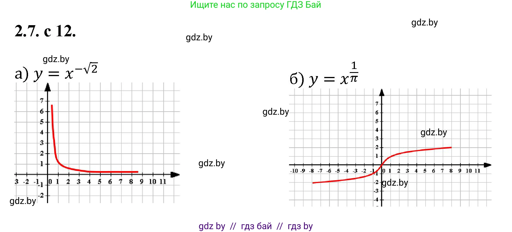 Алгебра, 11 класс Сборник задач, авторы: Арефьева Ирина Глебовна, Пирютко Ольга Николаевна, издательство Народная асвета, Минск, 2020, белого цвета, страница 12, номер 7, Решение