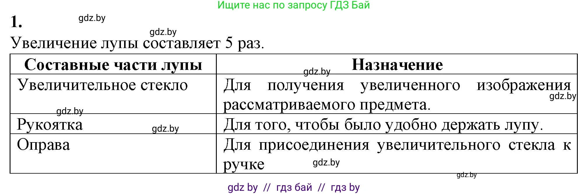 Биология, 6 класс Тетрадь для лабораторных и практических работ, авторы: Лисов Николай Дмитриевич, Борщевская Елена Валерьевна, издательство Аверсэв, Минск, 2023, салатового цвета, страница 4, номер 1, Решение