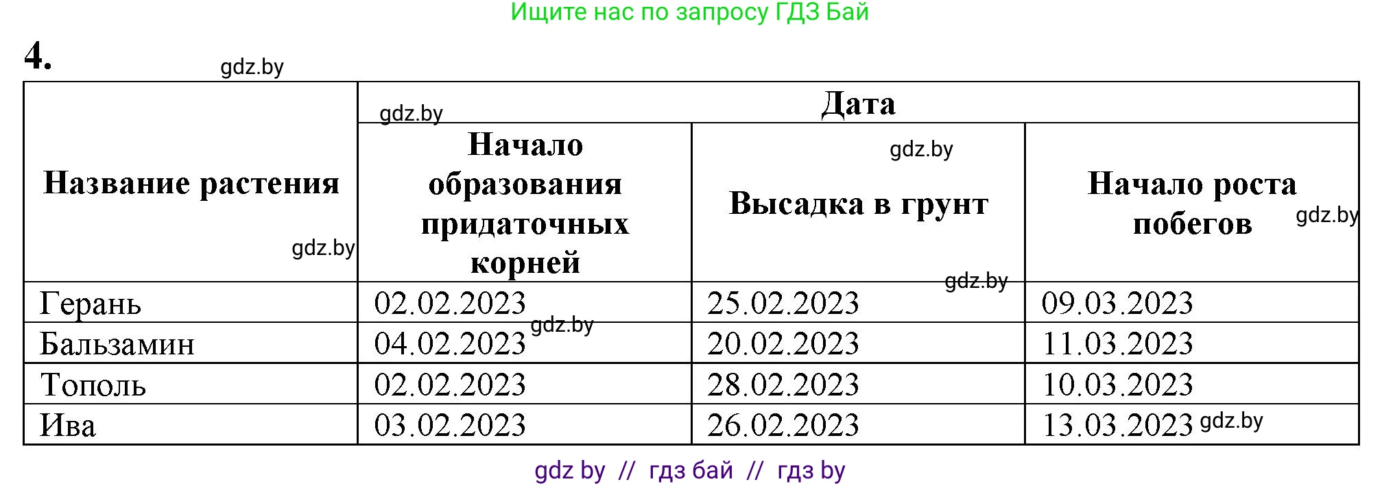 Биология, 7 класс Тетрадь для лабораторных и практических работ, автор: Лисов Николай Дмитриевич, издательство Аверсэв, Минск, 2022, зелёного цвета, страница 45, номер 4, Решение