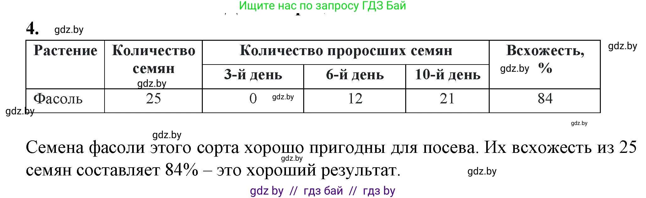 Биология, 7 класс Тетрадь для лабораторных и практических работ, автор: Лисов Николай Дмитриевич, издательство Аверсэв, Минск, 2022, зелёного цвета, страница 59, номер 1, Решение