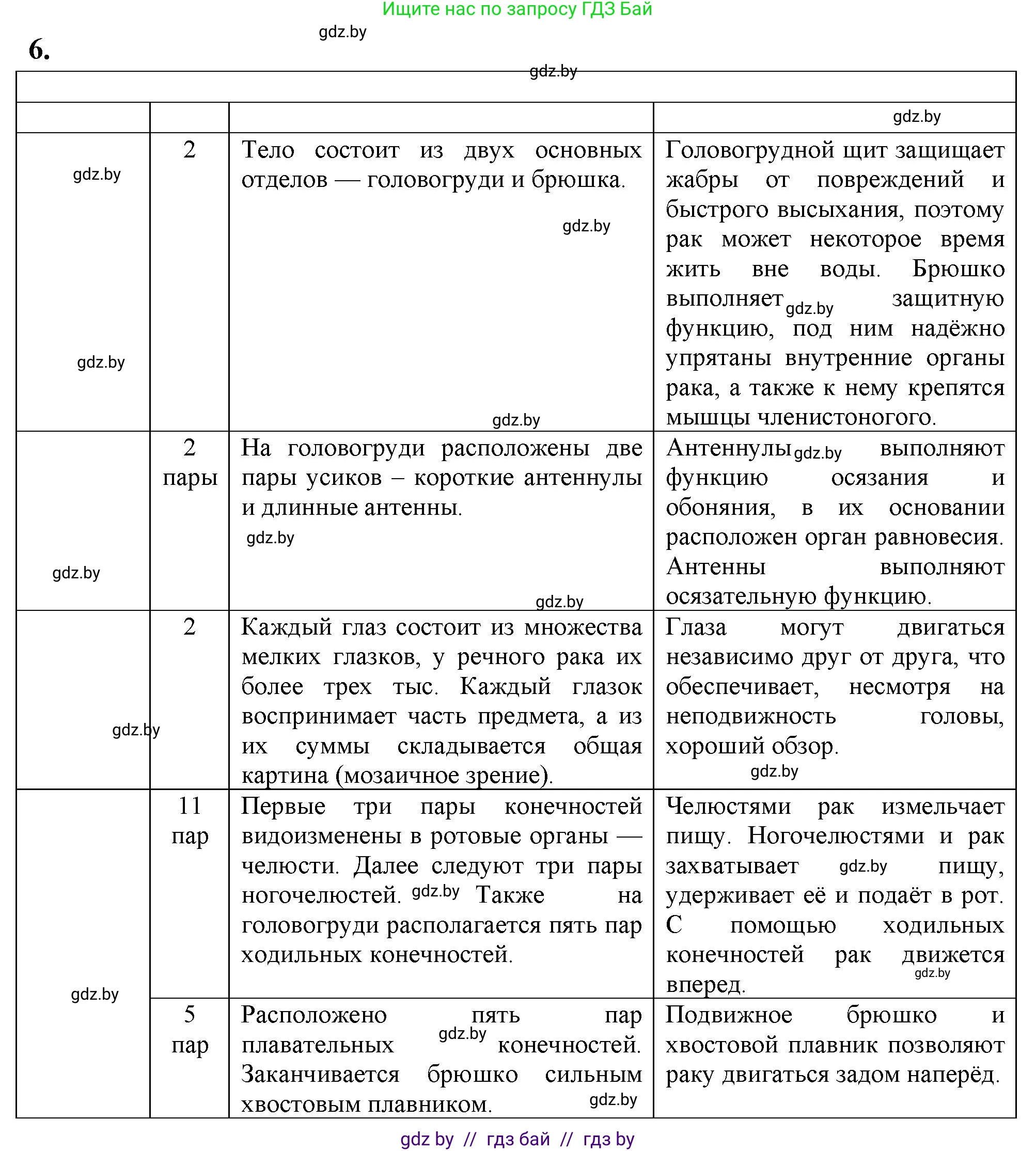 Биология, 8 класс тетрадь для экскусрий, лабораторных и практических работ, автор: Рогожников Олег Николаевич, издательство Сэр-Вит, Минск, 2021, сиреневого цвета, страница 10, номер 6, Решение