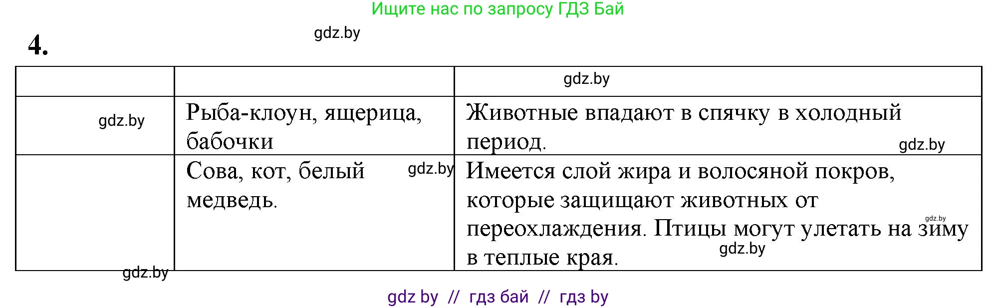 Биология, 10 класс Тетрадь для лабораторных и практических работ, авторы: Маглыш Сабина Степановна, Кравченко Вячеслав Анатольевич, издательство Аверсэв, Минск, 2021, зелёного цвета, страница 6, номер 4, Решение