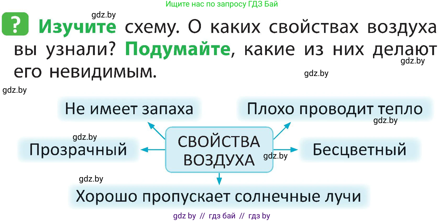 Человек и мир, 2 класс Учебник, авторы: Трафимова Галина Владимировна, Трафимов Сергей Анатольевич, издательство Академия образования, Минск, 2024, страница 12, номер 3, Условие