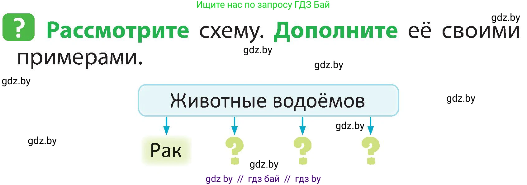 Человек и мир, 2 класс Учебник, авторы: Трафимова Галина Владимировна, Трафимов Сергей Анатольевич, издательство Академия образования, Минск, 2024, страница 23, номер 2, Условие