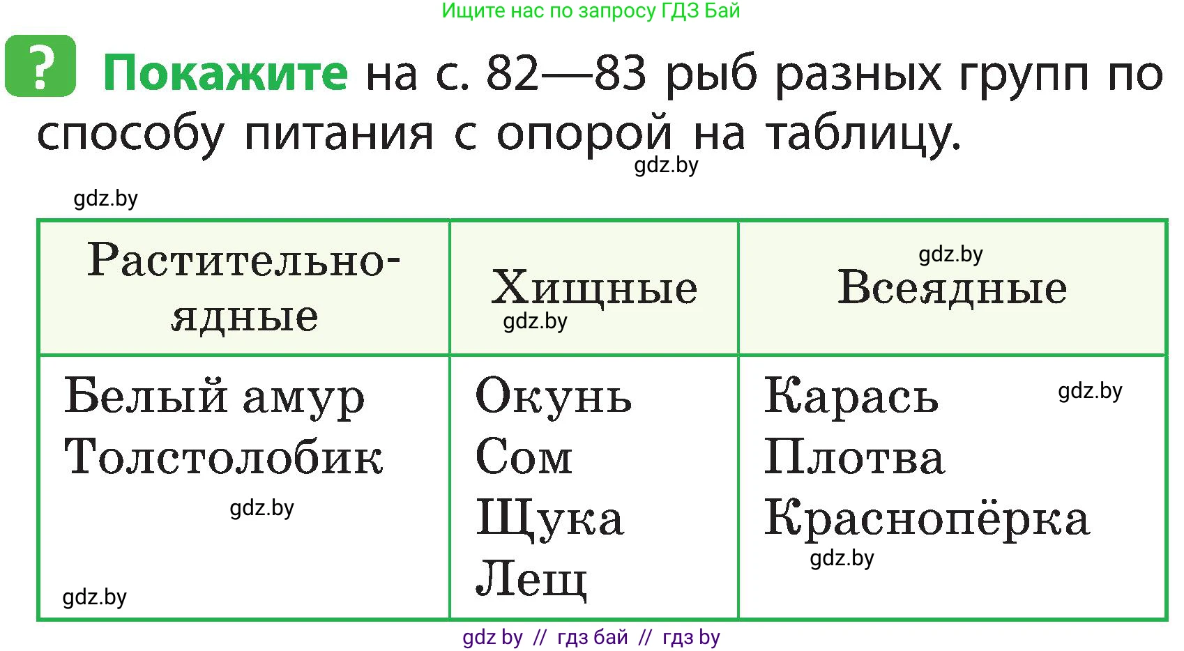 Человек и мир, 2 класс Учебник, авторы: Трафимова Галина Владимировна, Трафимов Сергей Анатольевич, издательство Академия образования, Минск, 2024, страница 84, номер 4, Условие