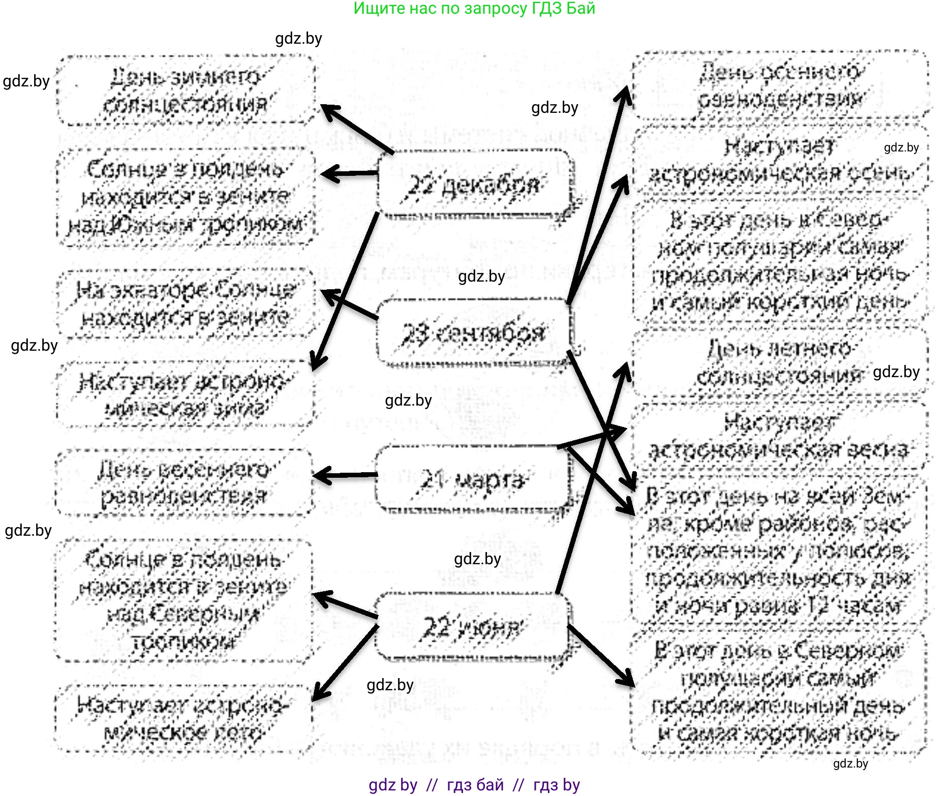 Человек и мир, 5 класс Практикум, авторы: Кольмакова Елена Генадьевна, Сарычева Ольга Владимировна, издательство Аверсэв, Минск, 2022, голубого цвета, страница 54, номер 4, Решение