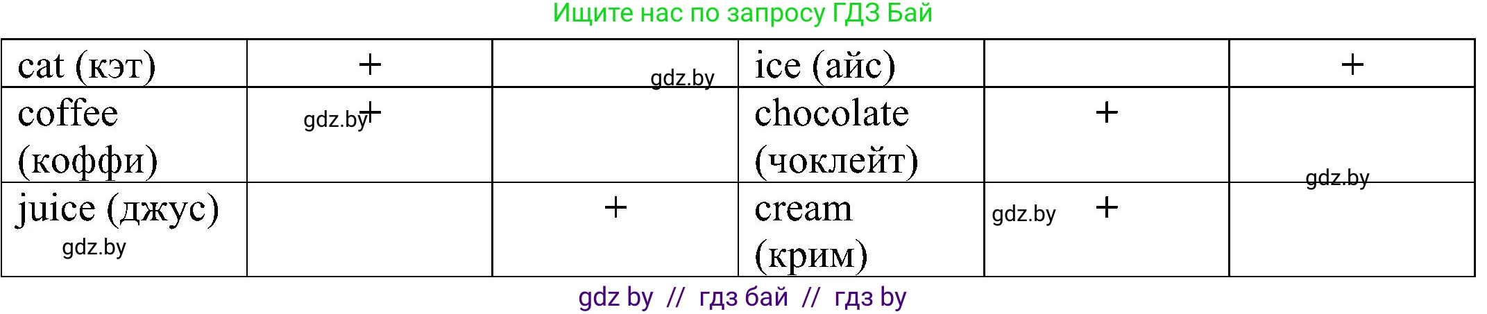 Английский язык (english), 3 класс практикум (activity book ), авторы: Лапицкая Людмила Михайловна (Lapitskaya Ludmila), Калишевич Алла Ивановна, Севрюкова Татьяна Юрьевна, Седунова Наталья Михайловна (Sedunova Natalia), издательство Аверсэв, Минск, 2023, зелёного цвета, Часть 2, страница 8, номер 1, Решение (продолжение 2)