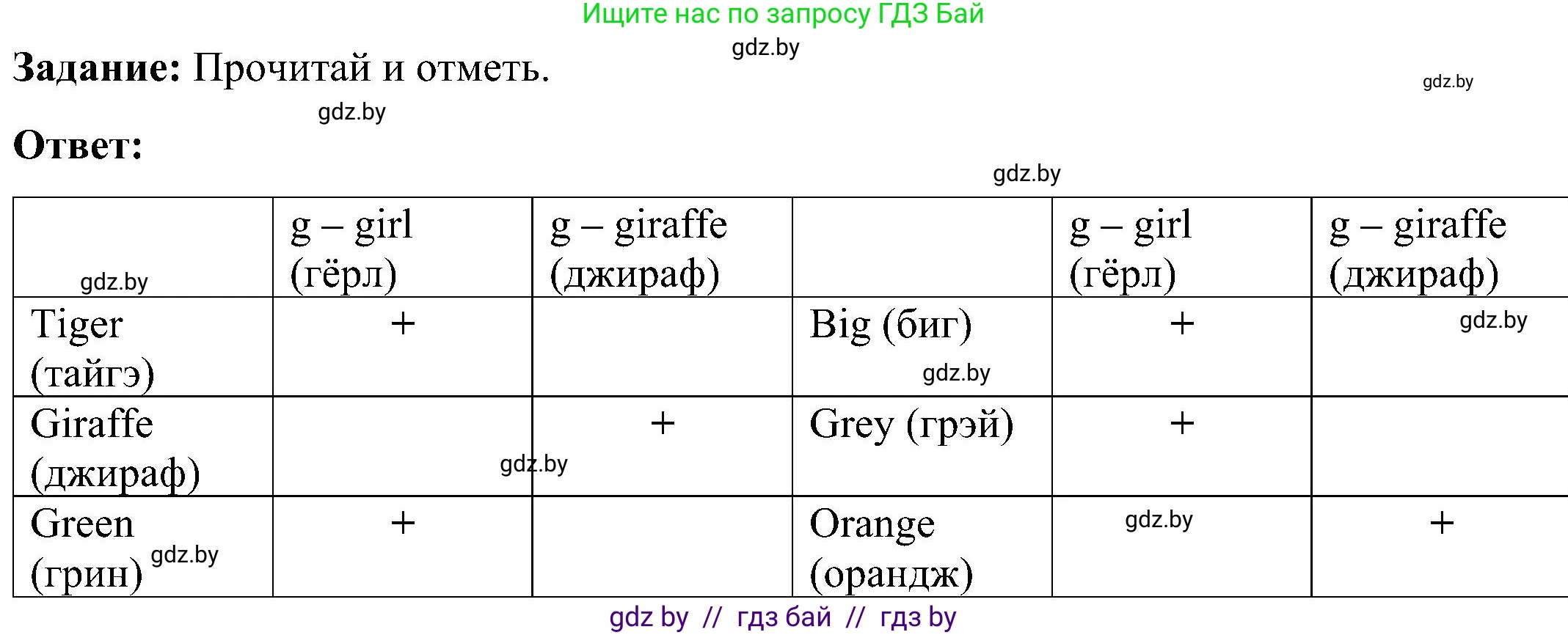 Английский язык (english), 3 класс практикум (activity book ), авторы: Лапицкая Людмила Михайловна (Lapitskaya Ludmila), Калишевич Алла Ивановна, Севрюкова Татьяна Юрьевна, Седунова Наталья Михайловна (Sedunova Natalia), издательство Аверсэв, Минск, 2023, зелёного цвета, Часть 2, страница 102, номер 2, Решение