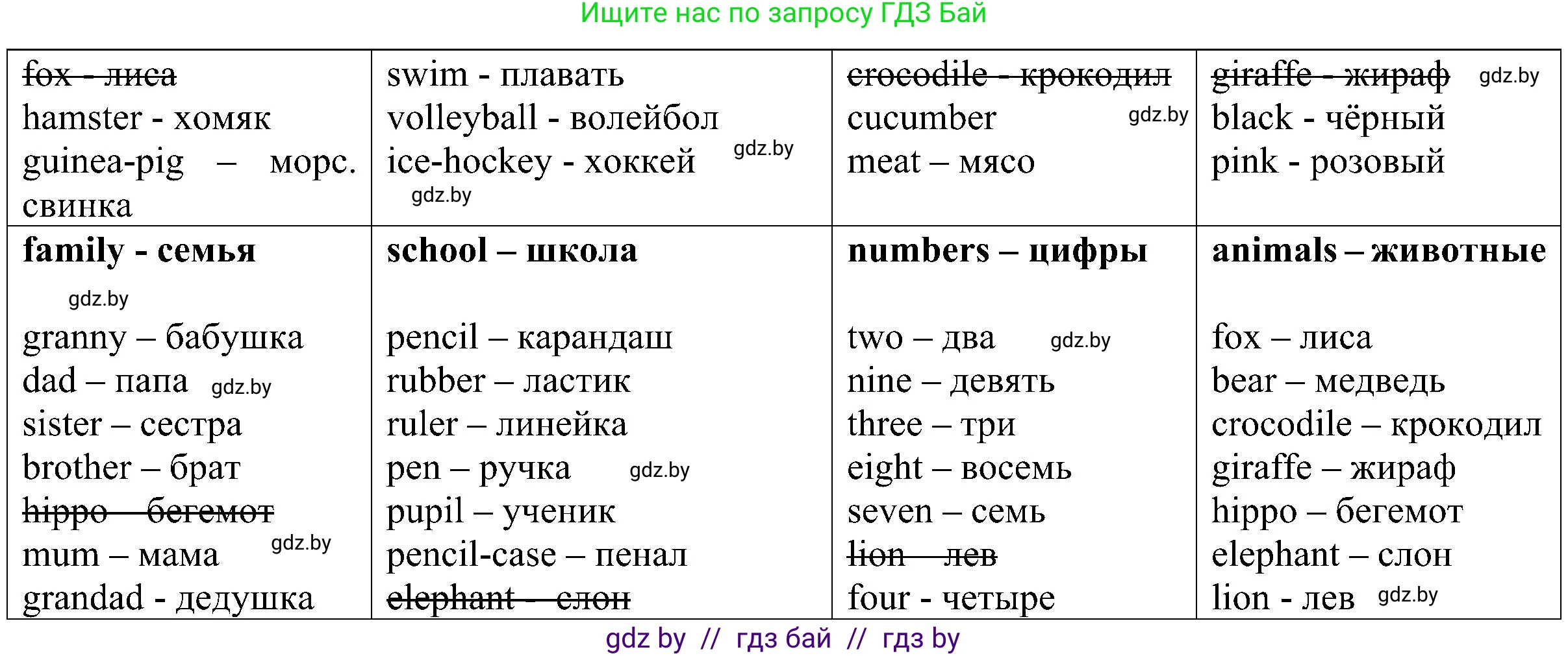 Английский язык (english), 3 класс практикум (activity book ), авторы: Лапицкая Людмила Михайловна (Lapitskaya Ludmila), Калишевич Алла Ивановна, Севрюкова Татьяна Юрьевна, Седунова Наталья Михайловна (Sedunova Natalia), издательство Аверсэв, Минск, 2023, зелёного цвета, Часть 2, страница 122, номер 1, Решение (продолжение 2)
