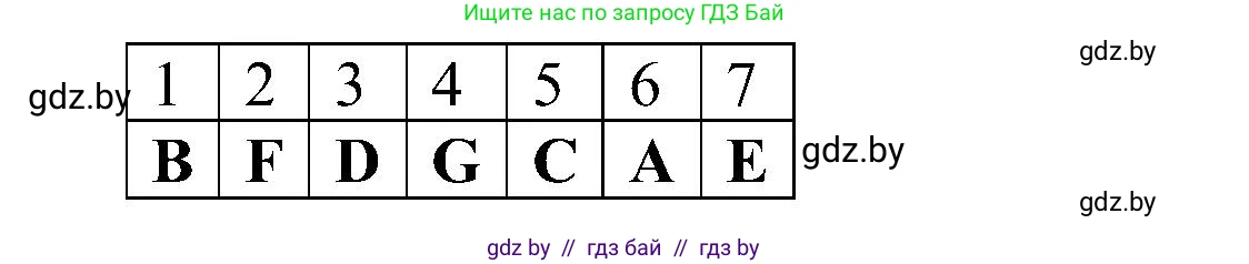 Английский язык (english), 5 класс практикум (activity book ), авторы: Демченко Наталья Валентиновна, Севрюкова Татьяна Юрьевна, Наумова Елена Георгиевна, Лапицкая Людмила Михайловна (Lapitskaya Ludmila), Юхнель Наталья Валентиновна, издательство Аверсэв, Минск, 2019, зелёного цвета, Часть 1, страница 80, номер 1, Решение 1 (продолжение 2)