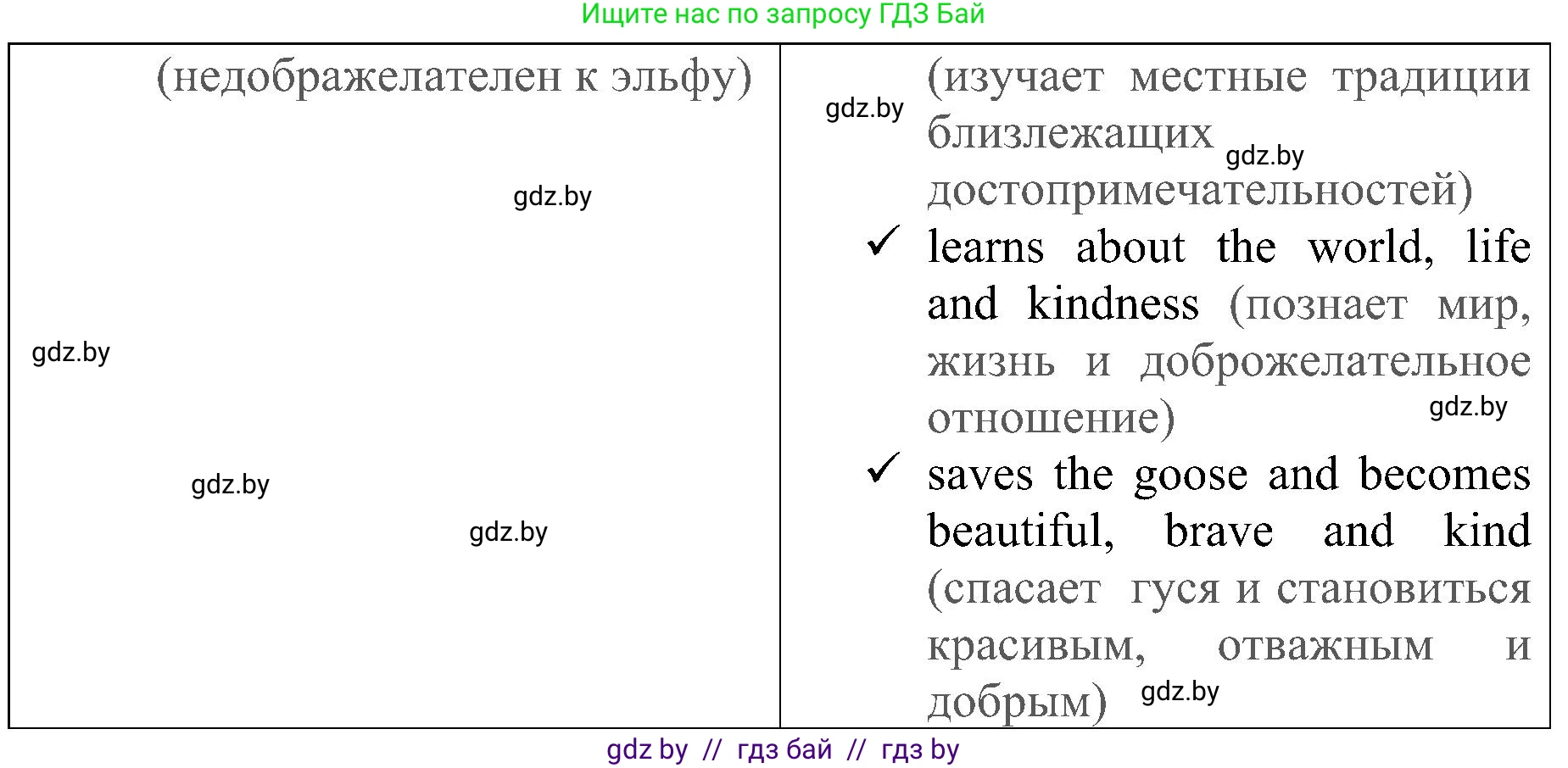 Английский язык (english), 5 класс практикум (activity book ), авторы: Демченко Наталья Валентиновна, Севрюкова Татьяна Юрьевна, Наумова Елена Георгиевна, Лапицкая Людмила Михайловна (Lapitskaya Ludmila), Юхнель Наталья Валентиновна, издательство Аверсэв, Минск, 2019, зелёного цвета, Часть 2, страница 92, номер 2, Решение 1 (продолжение 2)