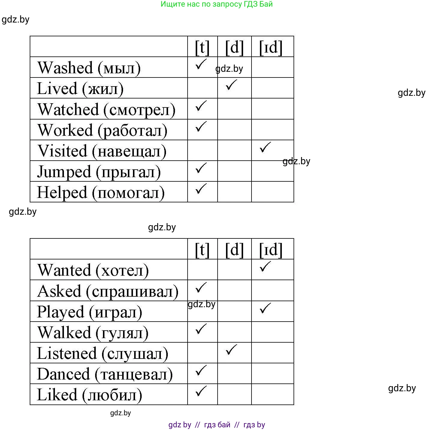 Английский язык (english), 5 класс Рабочая тетрадь (workbook), авторы: Лапицкая Людмила Михайловна (Lapitskaya Ludmila), Калишевич Алла Ивановна, Севрюкова Татьяна Юрьевна, Седунова Наталья Михайловна (Sedunova Natalia), издательство Аверсэв, Минск, 2020, оранжевого цвета, Часть 1, страница 12, номер 1, Решение (продолжение 2)