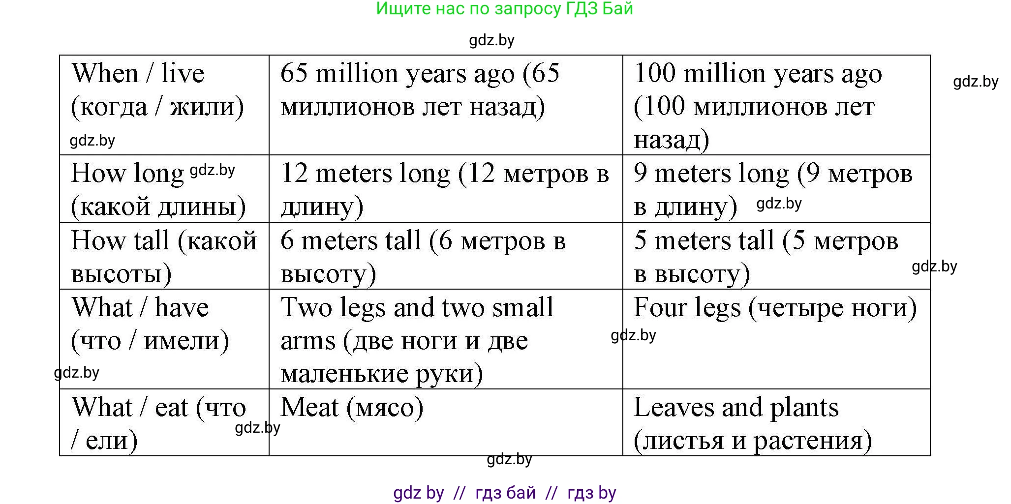 Английский язык (english), 5 класс Рабочая тетрадь (workbook), авторы: Лапицкая Людмила Михайловна (Lapitskaya Ludmila), Калишевич Алла Ивановна, Севрюкова Татьяна Юрьевна, Седунова Наталья Михайловна (Sedunova Natalia), издательство Аверсэв, Минск, 2020, оранжевого цвета, Часть 1, страница 47, номер 1a, Решение (продолжение 2)