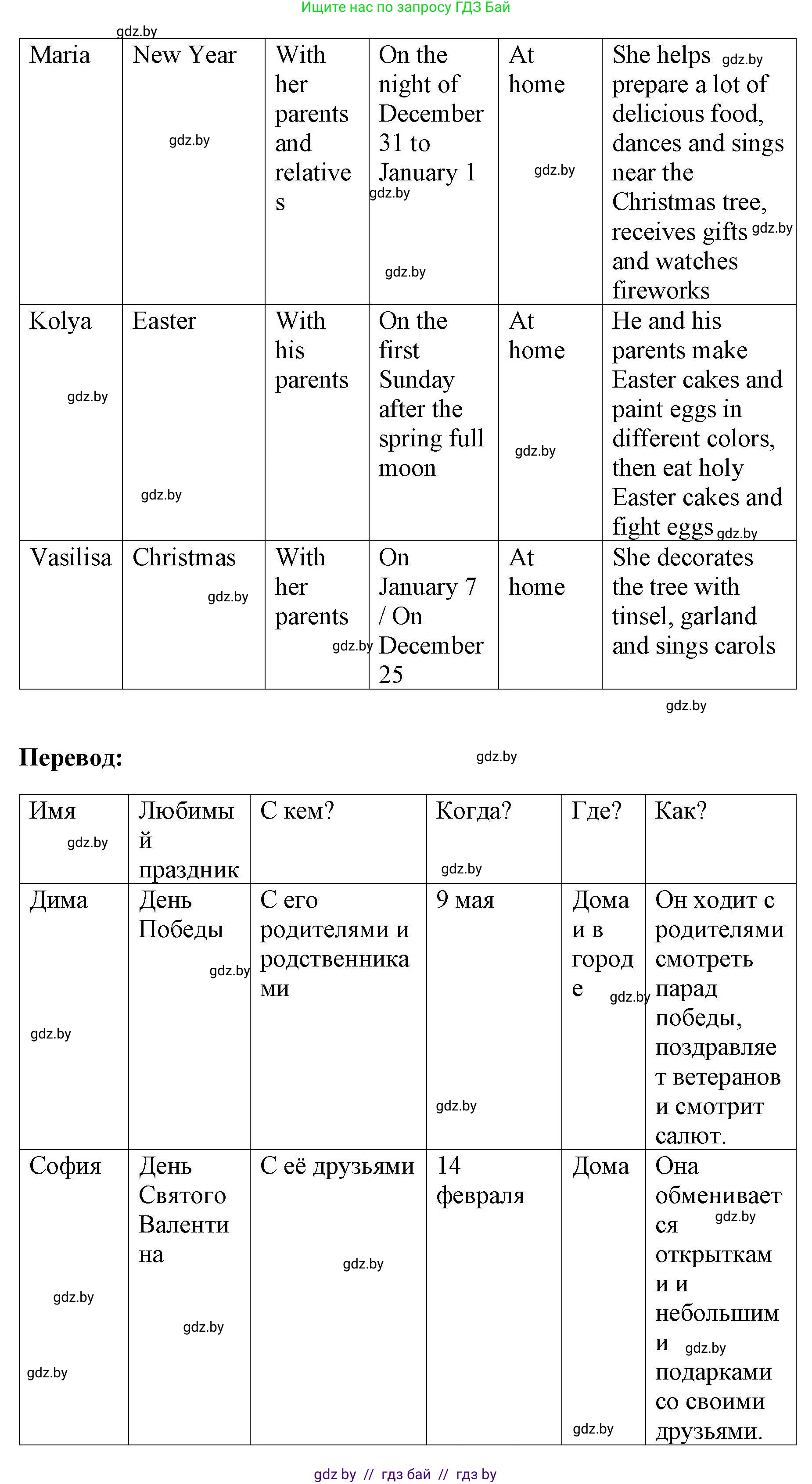 Английский язык (english), 5 класс Рабочая тетрадь (workbook), авторы: Лапицкая Людмила Михайловна (Lapitskaya Ludmila), Калишевич Алла Ивановна, Севрюкова Татьяна Юрьевна, Седунова Наталья Михайловна (Sedunova Natalia), издательство Аверсэв, Минск, 2020, оранжевого цвета, Часть 1, страница 100, номер 1, Решение (продолжение 2)