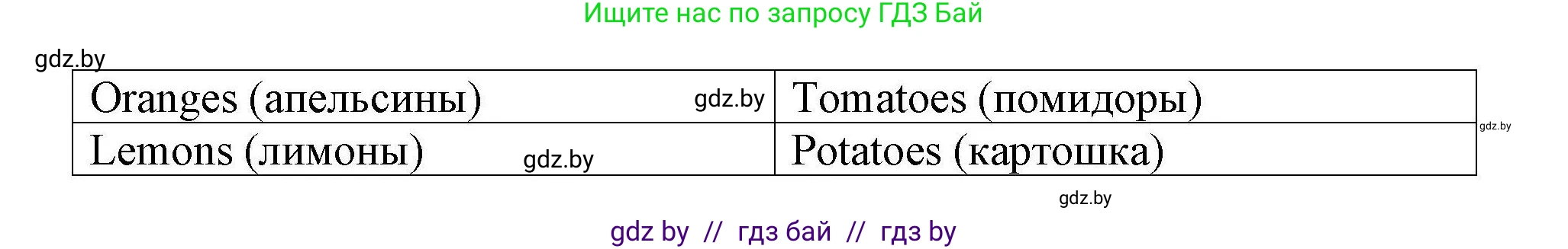 Английский язык (english), 5 класс Рабочая тетрадь (workbook), авторы: Лапицкая Людмила Михайловна (Lapitskaya Ludmila), Калишевич Алла Ивановна, Севрюкова Татьяна Юрьевна, Седунова Наталья Михайловна (Sedunova Natalia), издательство Аверсэв, Минск, 2020, оранжевого цвета, Часть 2, страница 6, номер 2, Решение (продолжение 2)