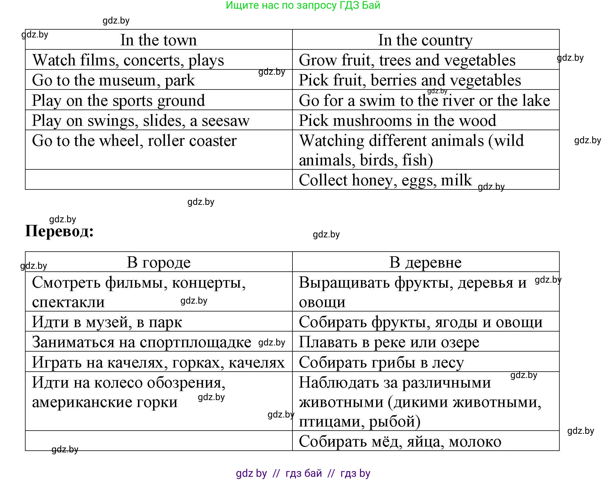 Английский язык (english), 5 класс Рабочая тетрадь (workbook), авторы: Лапицкая Людмила Михайловна (Lapitskaya Ludmila), Калишевич Алла Ивановна, Севрюкова Татьяна Юрьевна, Седунова Наталья Михайловна (Sedunova Natalia), издательство Аверсэв, Минск, 2020, оранжевого цвета, Часть 2, страница 63, номер 1a, Решение (продолжение 2)