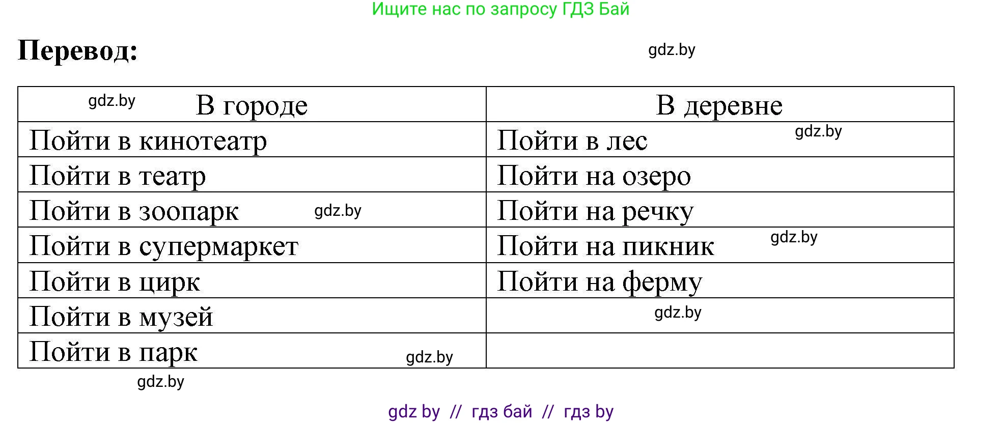 Английский язык (english), 5 класс Рабочая тетрадь (workbook), авторы: Лапицкая Людмила Михайловна (Lapitskaya Ludmila), Калишевич Алла Ивановна, Севрюкова Татьяна Юрьевна, Седунова Наталья Михайловна (Sedunova Natalia), издательство Аверсэв, Минск, 2020, оранжевого цвета, Часть 2, страница 63, номер 1b, Решение (продолжение 2)