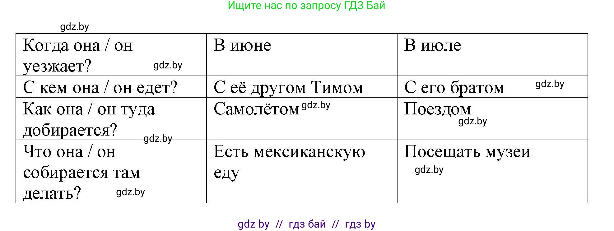 Английский язык (english), 5 класс Рабочая тетрадь (workbook), авторы: Лапицкая Людмила Михайловна (Lapitskaya Ludmila), Калишевич Алла Ивановна, Севрюкова Татьяна Юрьевна, Седунова Наталья Михайловна (Sedunova Natalia), издательство Аверсэв, Минск, 2020, оранжевого цвета, Часть 2, страница 92, номер 1, Решение (продолжение 2)