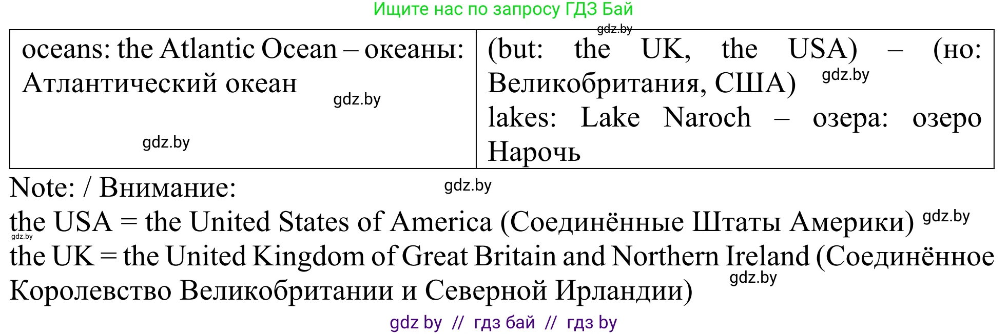 Английский язык (english), 5 класс Учебник (Student's book), авторы: Лапицкая Людмила Михайловна (Lapitskaya Ludmila), Калишевич Алла Ивановна, Севрюкова Татьяна Юрьевна, Седунова Наталья Михайловна (Sedunova Natalia), издательство Вышэйшая школа, Минск, 2020, Часть 2, страница 80, номер 4, Решение 2 (продолжение 2)