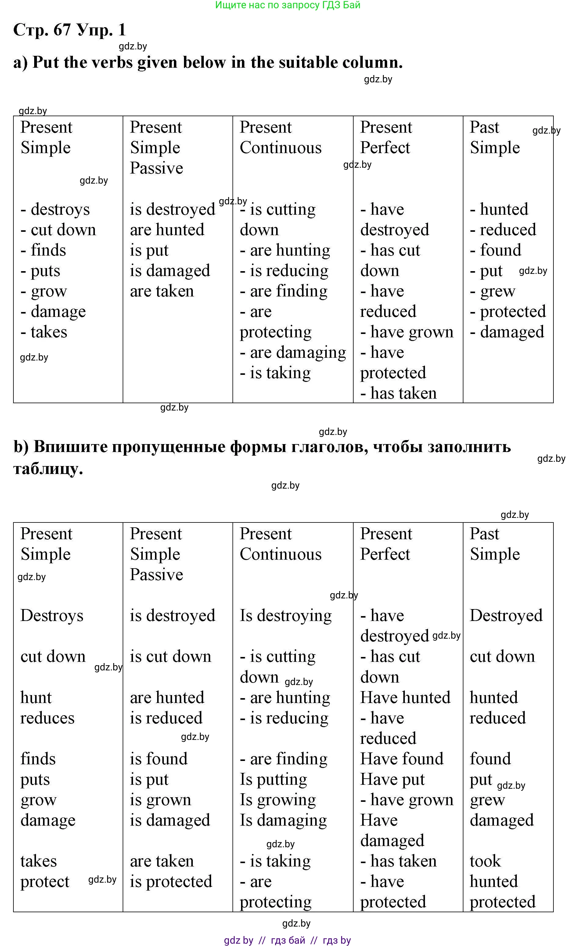 Английский язык (english), 6 класс Рабочая тетрадь (workbook), авторы: Демченко Наталья Валентиновна, Севрюкова Татьяна Юрьевна, Юхнель Наталья Валентиновна, Наумова Елена Георгиевна, Рыбалко О Н, Манешина А В, Маслёнченко Н А, Бушуева Эдите Владиславовна, издательство Аверсэв, Минск, 2020, зелёного цвета, Часть ( Part) 2, страница 67, номер 1, Решение