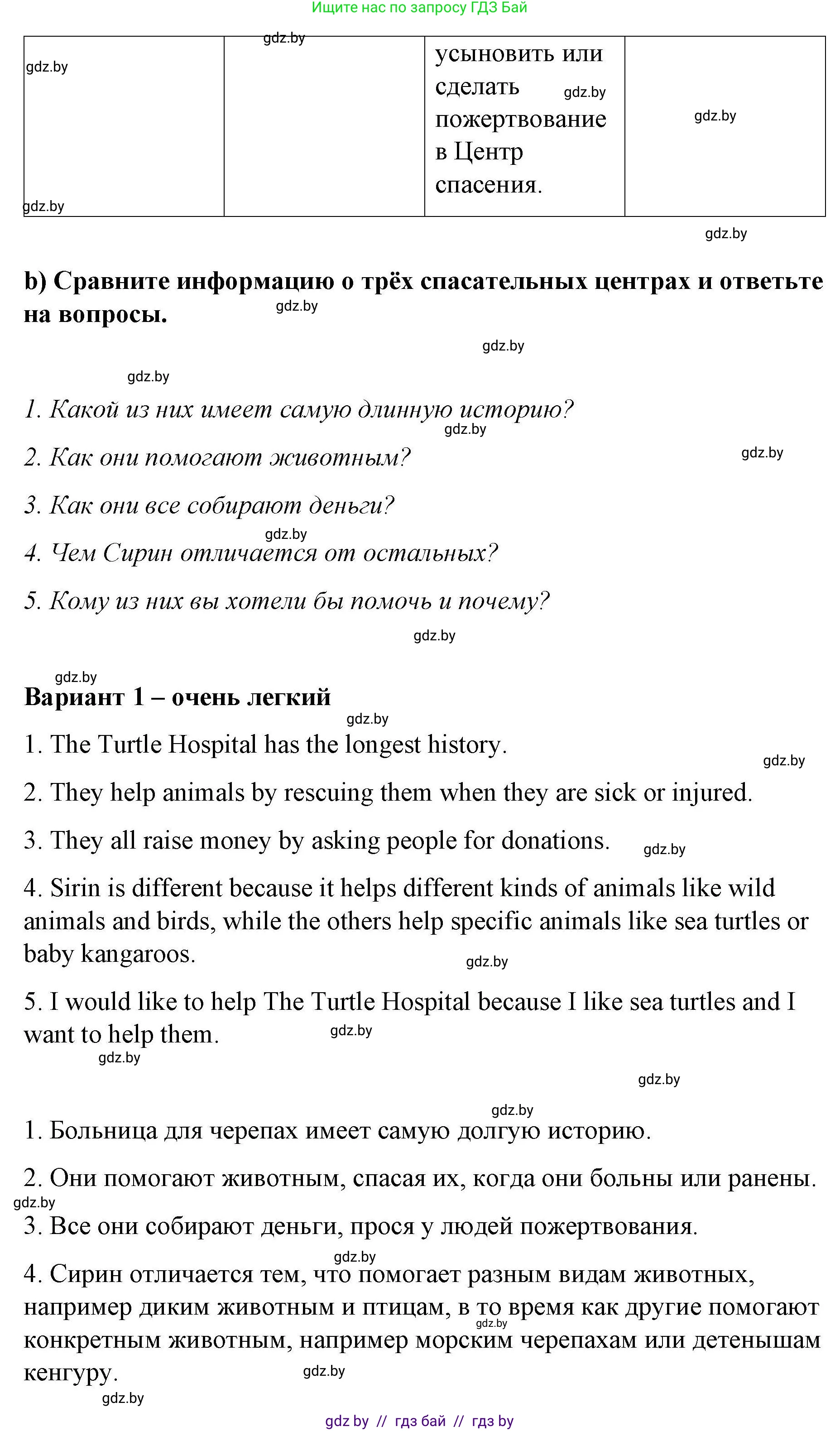 Английский язык (english), 6 класс Рабочая тетрадь (workbook), авторы: Демченко Наталья Валентиновна, Севрюкова Татьяна Юрьевна, Юхнель Наталья Валентиновна, Наумова Елена Георгиевна, Рыбалко О Н, Манешина А В, Маслёнченко Н А, Бушуева Эдите Владиславовна, издательство Аверсэв, Минск, 2020, зелёного цвета, Часть ( Part) 2, страница 73, номер 3, Решение (продолжение 3)