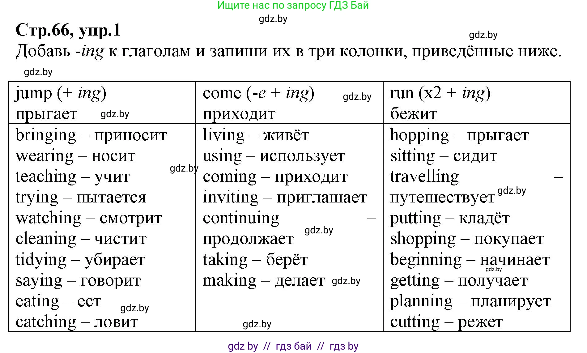 Английский язык (english), 7 класс Рабочая тетрадь (workbook), авторы: Демченко Наталья Валентиновна, Севрюкова Татьяна Юрьевна, Наумова Елена Георгиевна, Юхнель Наталья Валентиновна, Манешина А В, Маслёнченко Н А, Рыбалко О Н, издательство Аверсэв, Минск, 2021, голубого цвета, Часть ( Part) 1, страница 66, номер 1, Решение