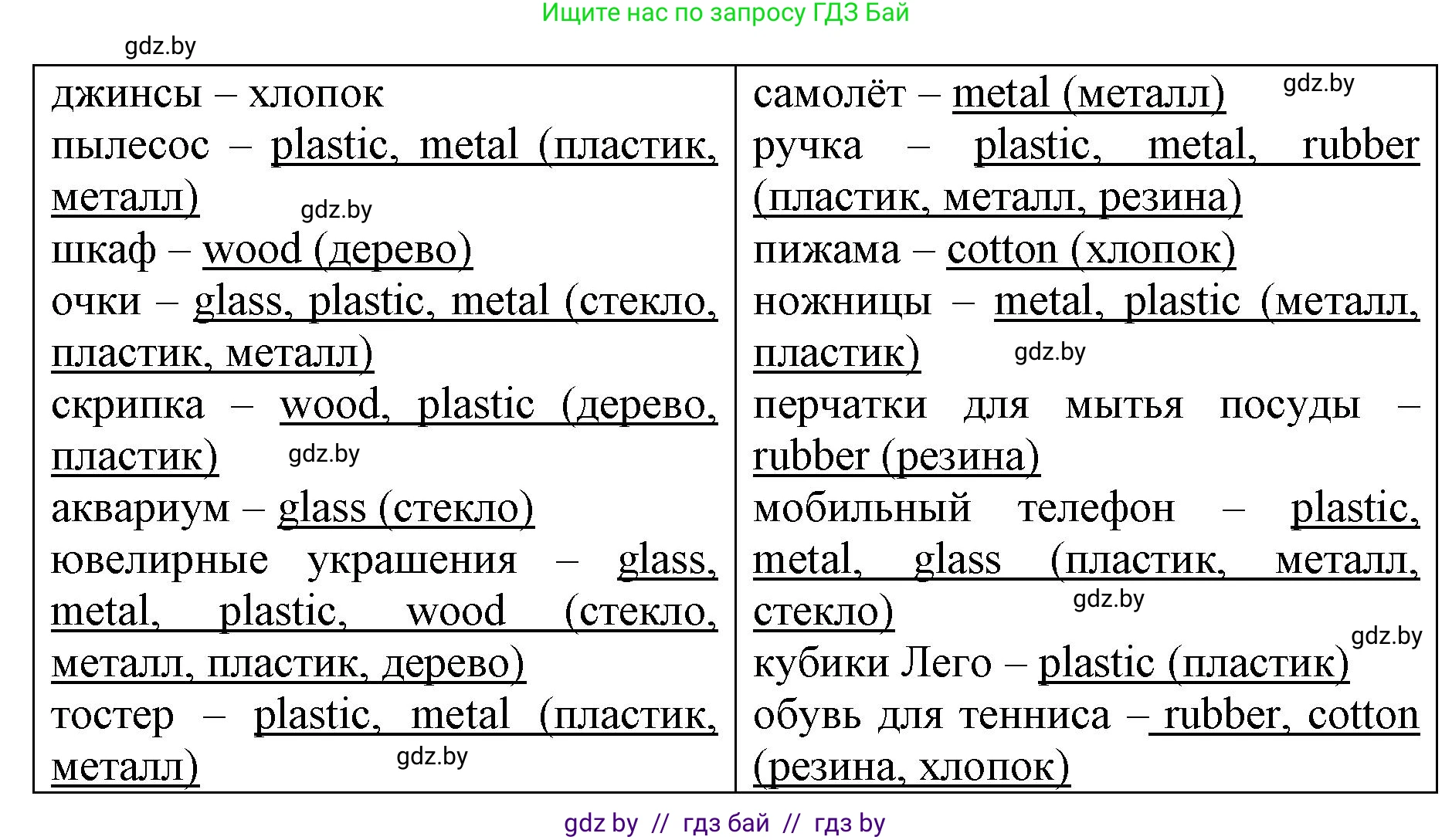 Английский язык (english), 7 класс Рабочая тетрадь (workbook), авторы: Демченко Наталья Валентиновна, Севрюкова Татьяна Юрьевна, Наумова Елена Георгиевна, Юхнель Наталья Валентиновна, Манешина А В, Маслёнченко Н А, Рыбалко О Н, издательство Аверсэв, Минск, 2021, голубого цвета, Часть ( Part) 1, страница 70, номер 1, Решение (продолжение 2)