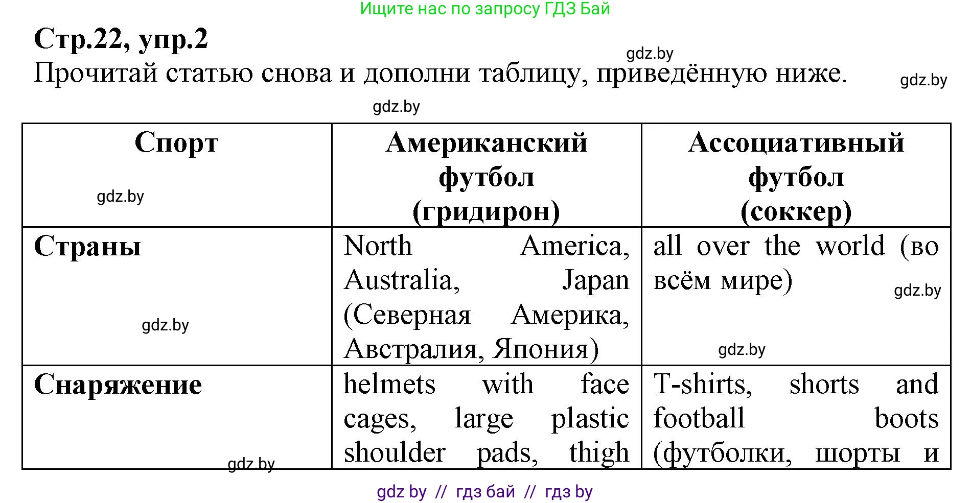 Английский язык (english), 7 класс Рабочая тетрадь (workbook), авторы: Демченко Наталья Валентиновна, Севрюкова Татьяна Юрьевна, Наумова Елена Георгиевна, Юхнель Наталья Валентиновна, Манешина А В, Маслёнченко Н А, Рыбалко О Н, издательство Аверсэв, Минск, 2021, голубого цвета, Часть ( Part) 2, страница 22, номер 2, Решение