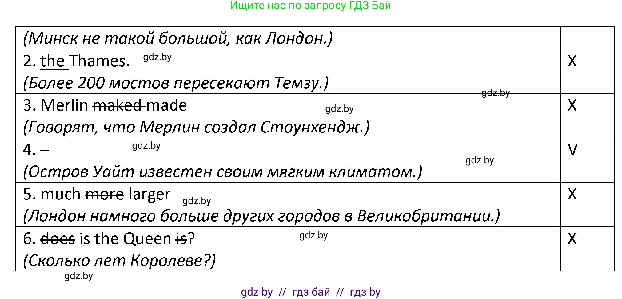 Английский язык (english), 8 класс Тетрадь по грамматике (grammar), авторы: Севрюкова Татьяна Юрьевна, Бушуева Эдите Владиславовна, Юхнель Наталья Валентиновна, издательство Аверсэв, Минск, 2021, салатового цвета, страница 14, номер 1, Решение (продолжение 2)