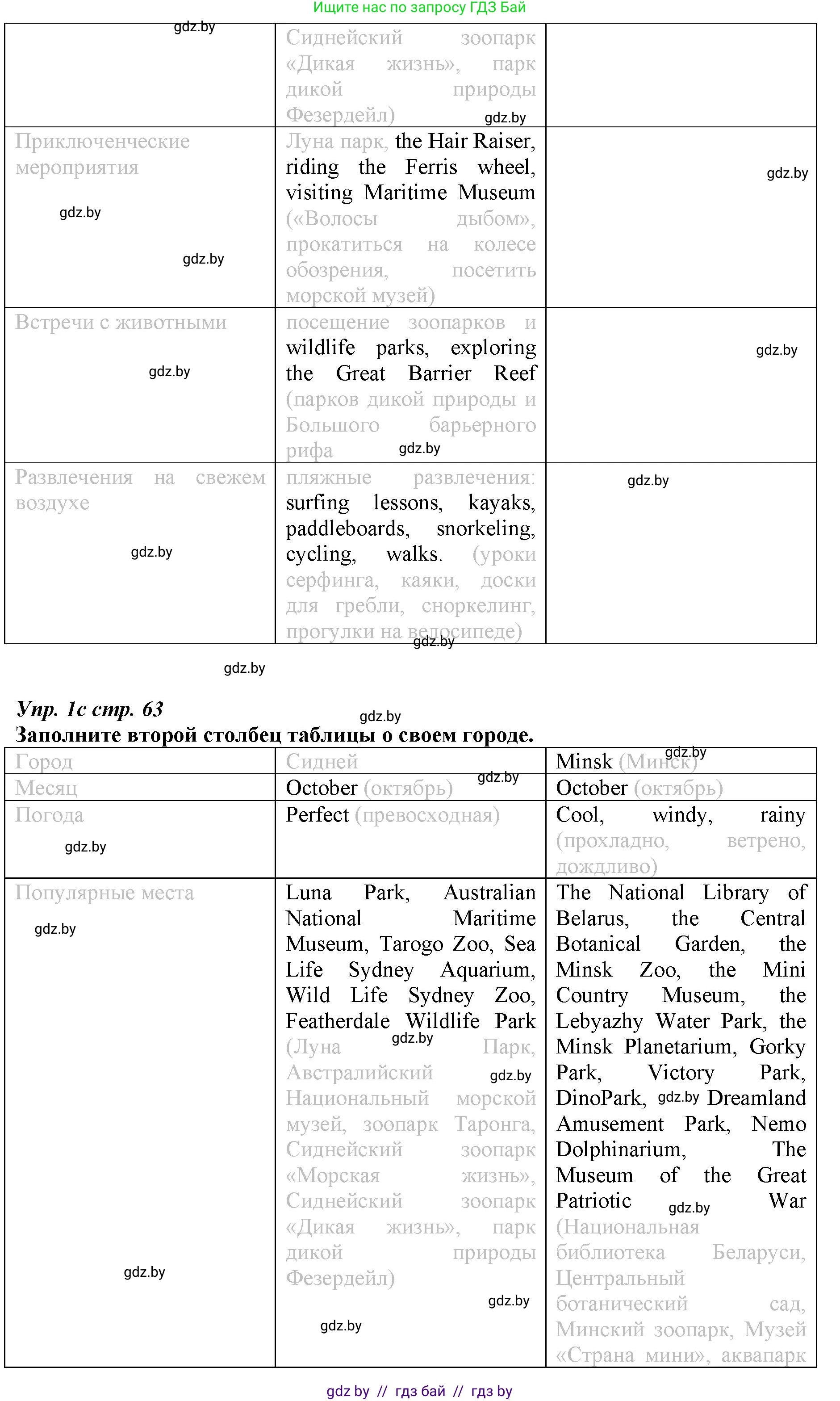Английский язык (english), 9 класс Рабочая тетрадь (workbook), авторы: Демченко Наталья Валентиновна, Юхнель Наталья Валентиновна, Малиновская Елена Александровна, Романчук Вероника Романовна, Бушуева Эдите Владиславовна, Наумова Елена Георгиевна, Яковчиц Т Н, издательство Аверсэв, Минск, 2022, зелёного цвета, Часть ( Part) 2, страница 62, номер 1, Решение (продолжение 2)