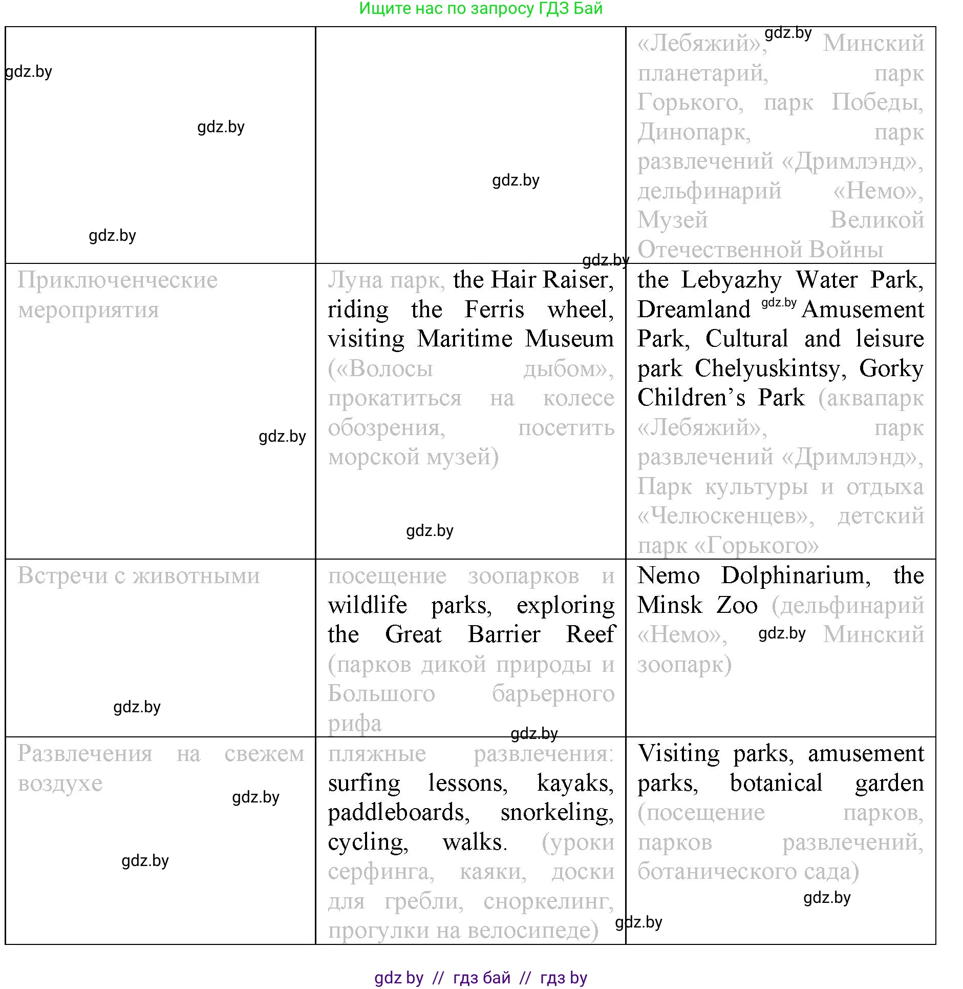 Английский язык (english), 9 класс Рабочая тетрадь (workbook), авторы: Демченко Наталья Валентиновна, Юхнель Наталья Валентиновна, Малиновская Елена Александровна, Романчук Вероника Романовна, Бушуева Эдите Владиславовна, Наумова Елена Георгиевна, Яковчиц Т Н, издательство Аверсэв, Минск, 2022, зелёного цвета, Часть ( Part) 2, страница 62, номер 1, Решение (продолжение 3)