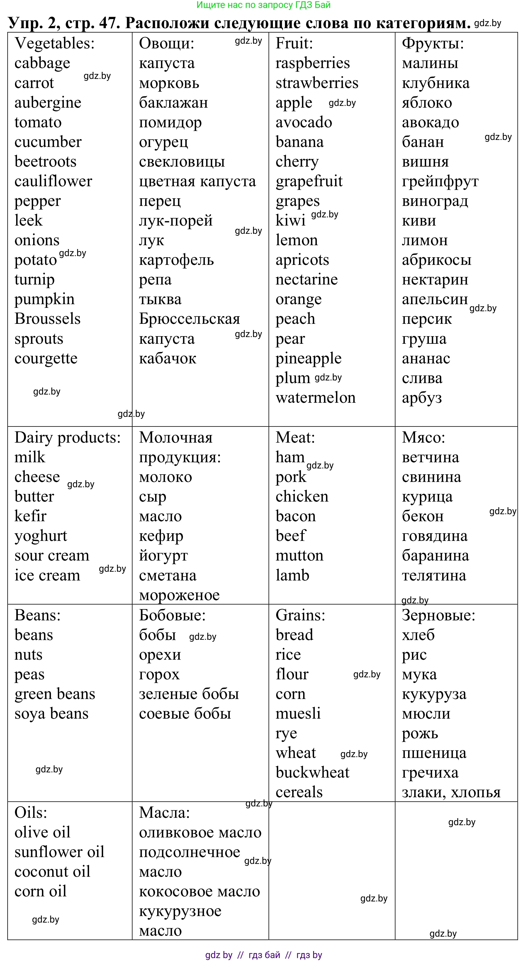 Английский язык (english), 9 класс Рабочая тетрадь (workbook), авторы: Лапицкая Людмила Михайловна (Lapitskaya Ludmila), Демченко Наталья Валентиновна, Волков Андрей Валерьевич, Калишевич Алла Ивановна, Севрюкова Татьяна Юрьевна, Юхнель Наталья Валентиновна, издательство Аверсэв, Минск, 2019, голубого цвета, Часть ( Part) 1, страница 47, номер 2, Решение
