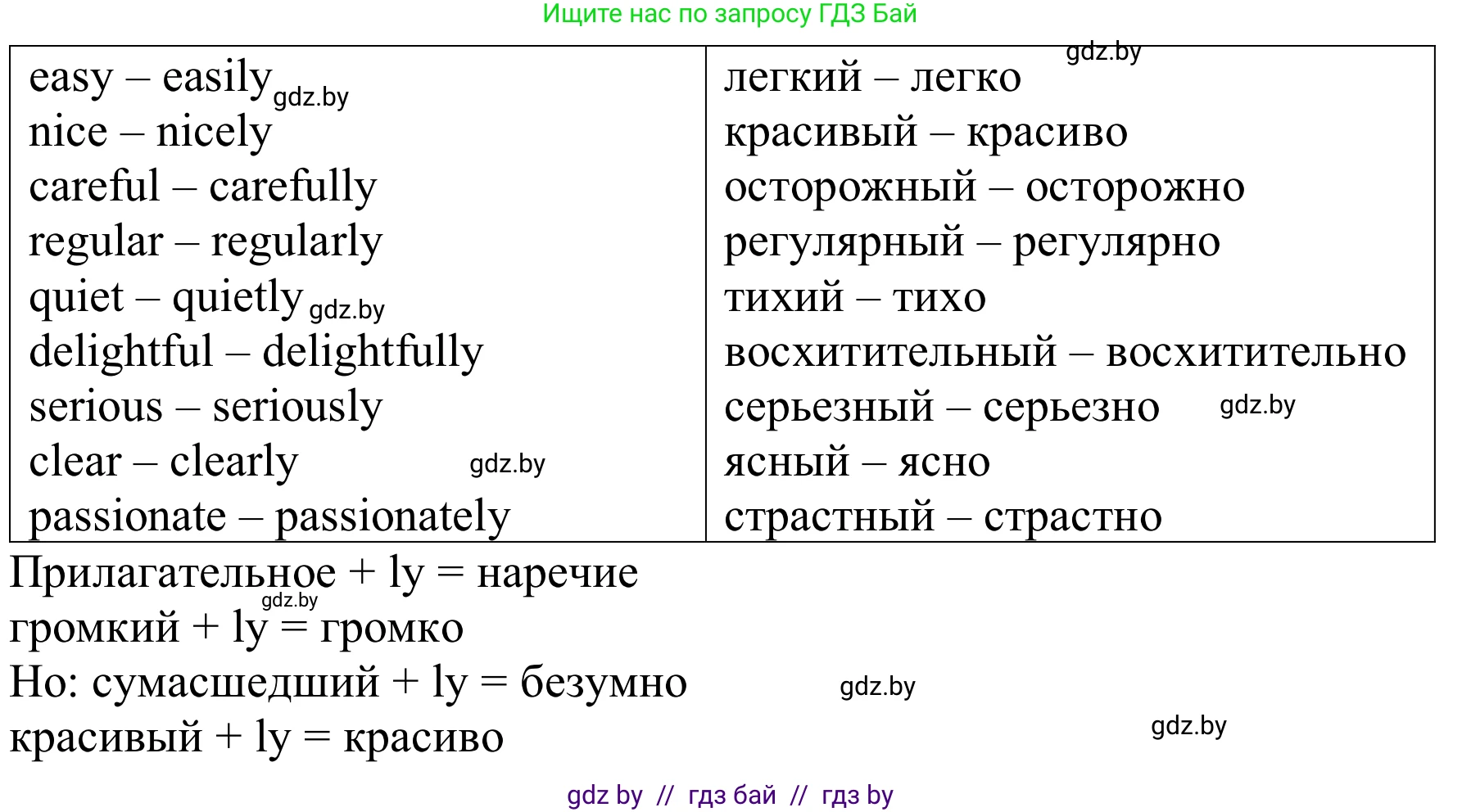 Английский язык (english), 9 класс Рабочая тетрадь (workbook), авторы: Лапицкая Людмила Михайловна (Lapitskaya Ludmila), Демченко Наталья Валентиновна, Волков Андрей Валерьевич, Калишевич Алла Ивановна, Севрюкова Татьяна Юрьевна, Юхнель Наталья Валентиновна, издательство Аверсэв, Минск, 2019, голубого цвета, Часть ( Part) 1, страница 52, номер 1a, Решение (продолжение 2)