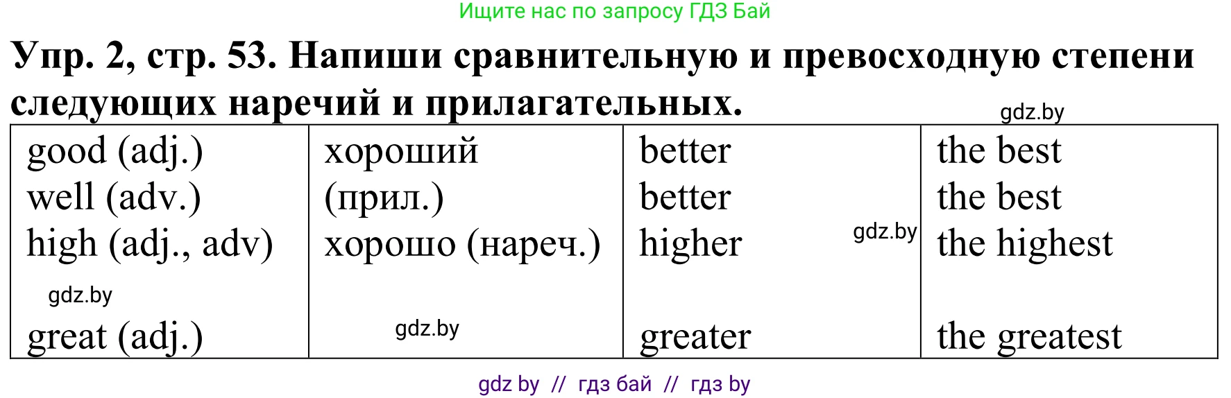 Английский язык (english), 9 класс Рабочая тетрадь (workbook), авторы: Лапицкая Людмила Михайловна (Lapitskaya Ludmila), Демченко Наталья Валентиновна, Волков Андрей Валерьевич, Калишевич Алла Ивановна, Севрюкова Татьяна Юрьевна, Юхнель Наталья Валентиновна, издательство Аверсэв, Минск, 2019, голубого цвета, Часть ( Part) 1, страница 53, номер 2, Решение