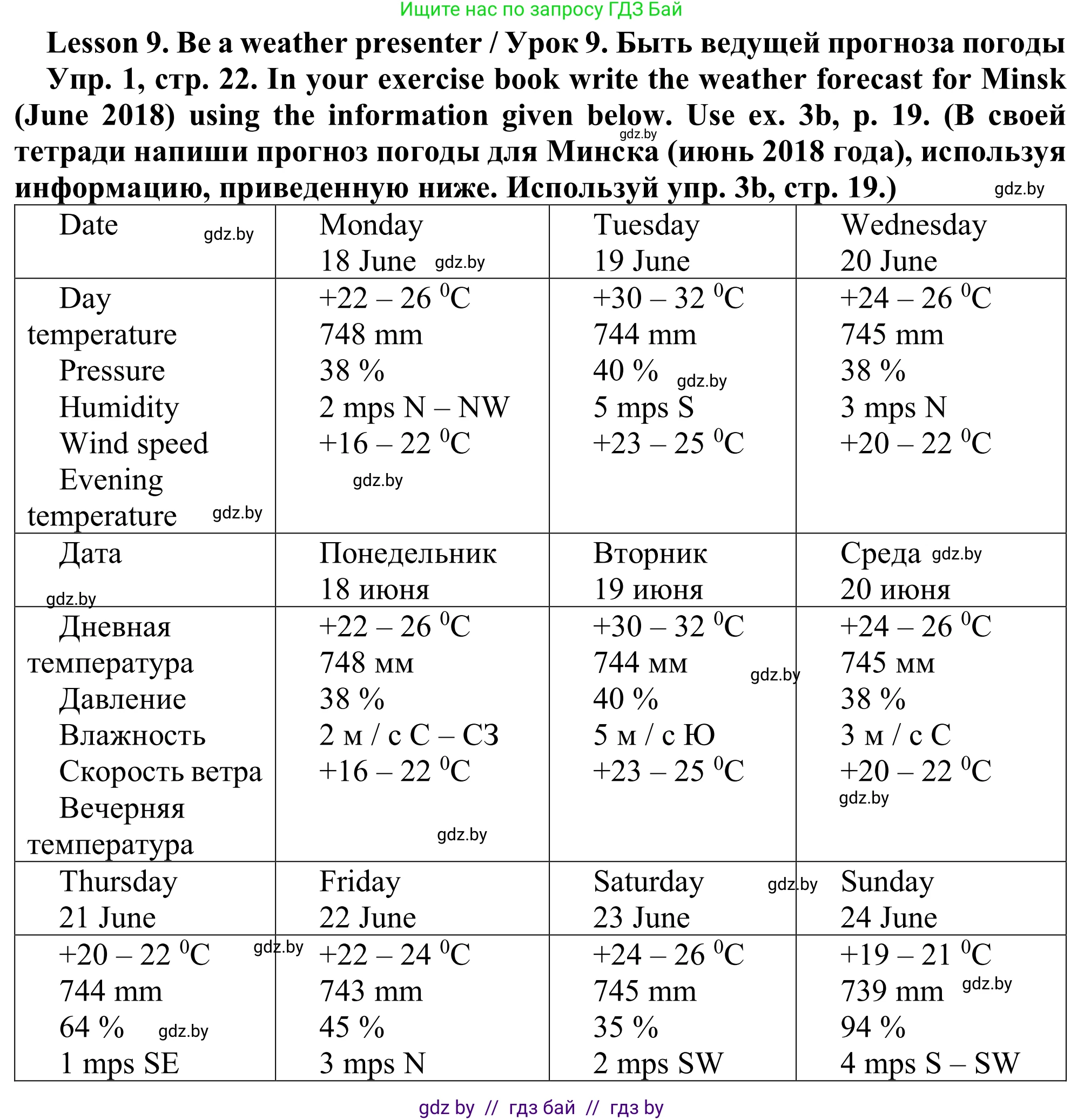 Английский язык (english), 9 класс Рабочая тетрадь (workbook), авторы: Лапицкая Людмила Михайловна (Lapitskaya Ludmila), Демченко Наталья Валентиновна, Волков Андрей Валерьевич, Калишевич Алла Ивановна, Севрюкова Татьяна Юрьевна, Юхнель Наталья Валентиновна, издательство Аверсэв, Минск, 2019, голубого цвета, Часть ( Part) 2, страница 22, номер 1, Решение