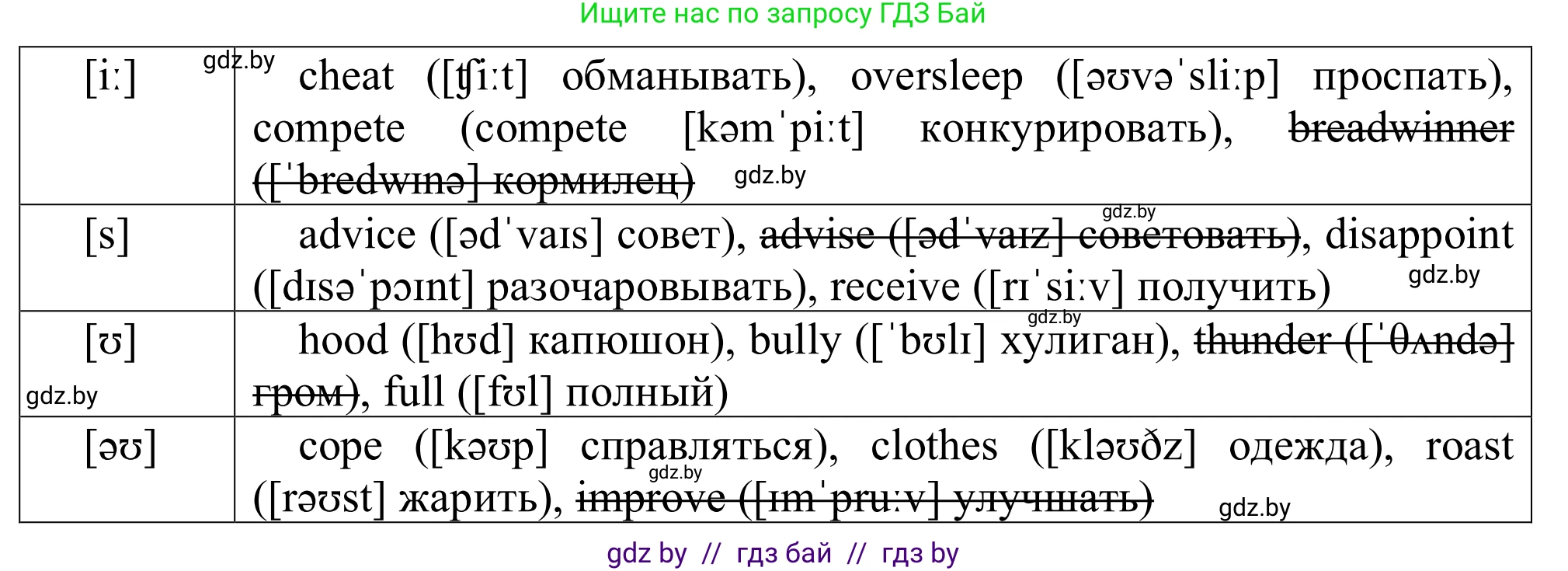 Английский язык (english), 9 класс Рабочая тетрадь (workbook), авторы: Лапицкая Людмила Михайловна (Lapitskaya Ludmila), Демченко Наталья Валентиновна, Волков Андрей Валерьевич, Калишевич Алла Ивановна, Севрюкова Татьяна Юрьевна, Юхнель Наталья Валентиновна, издательство Аверсэв, Минск, 2019, голубого цвета, Часть ( Part) 2, страница 98, номер 1, Решение (продолжение 2)
