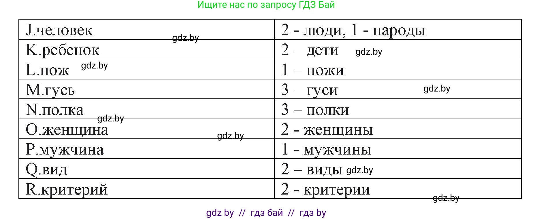 Английский язык (english), 10 класс рабочая тетрадь (activity book), авторы: Юхнель Наталья Валентиновна, Наумова Елена Георгиевна, Демченко Наталья Валентиновна, издательство Аверсэв, Минск, 2020, сиреневого цвета, Часть ( Part) 1, страница 44, номер 1, Решение 1 (продолжение 2)