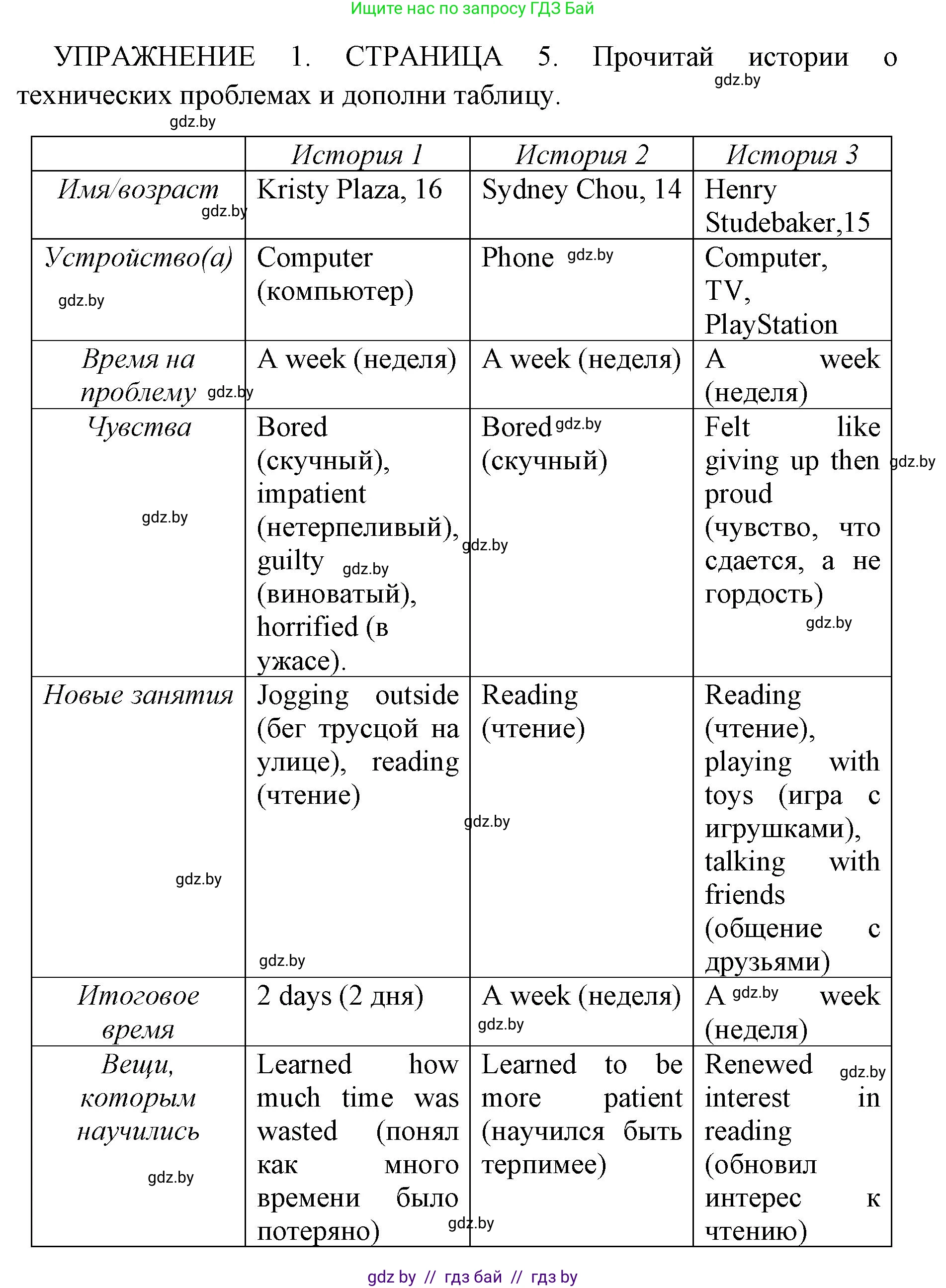 Английский язык (english), 10 класс рабочая тетрадь (activity book), авторы: Юхнель Наталья Валентиновна, Наумова Елена Георгиевна, Демченко Наталья Валентиновна, издательство Аверсэв, Минск, 2020, сиреневого цвета, Часть ( Part) 2, страница 5, номер 1, Решение 1
