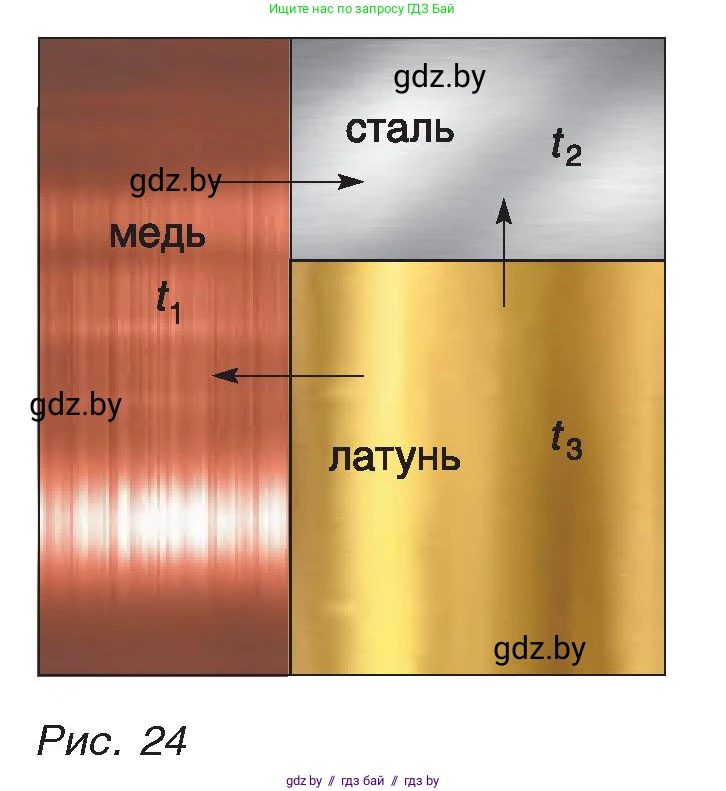 Физика, 8 класс Учебник, авторы: Исаченкова Лариса Артёмовна, Громыко Елена Владимировна, Дорофейчик Владимир Владимирович, Лещинский Юрий Дмитриевич, издательство Адукацыя i выхаванне, Минск, 2024, страница 15, номер 8, Условие (продолжение 2)