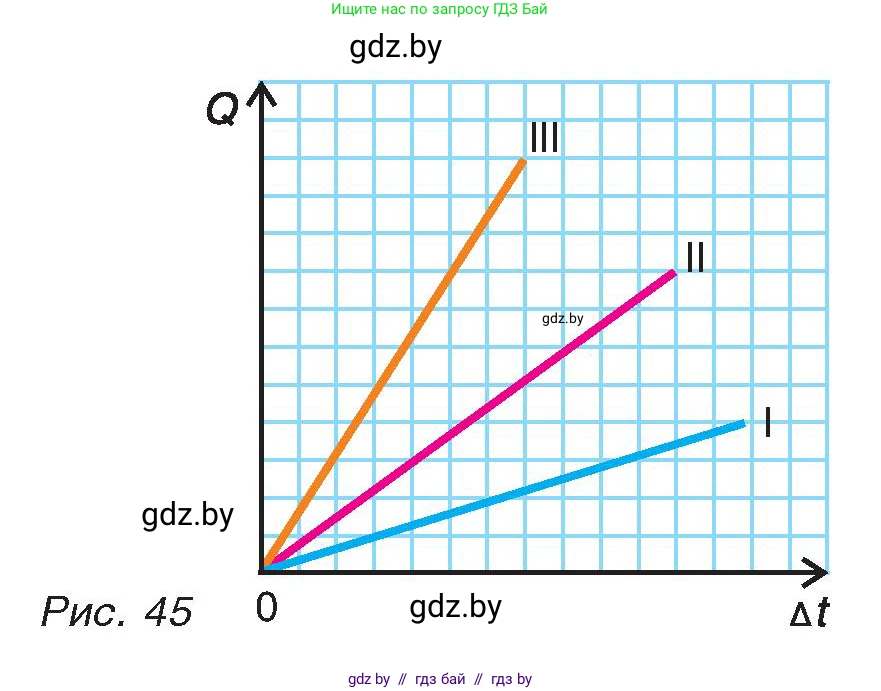 Физика, 8 класс Учебник, авторы: Исаченкова Лариса Артёмовна, Громыко Елена Владимировна, Дорофейчик Владимир Владимирович, Лещинский Юрий Дмитриевич, издательство Адукацыя i выхаванне, Минск, 2024, страница 27, номер 6, Условие (продолжение 2)