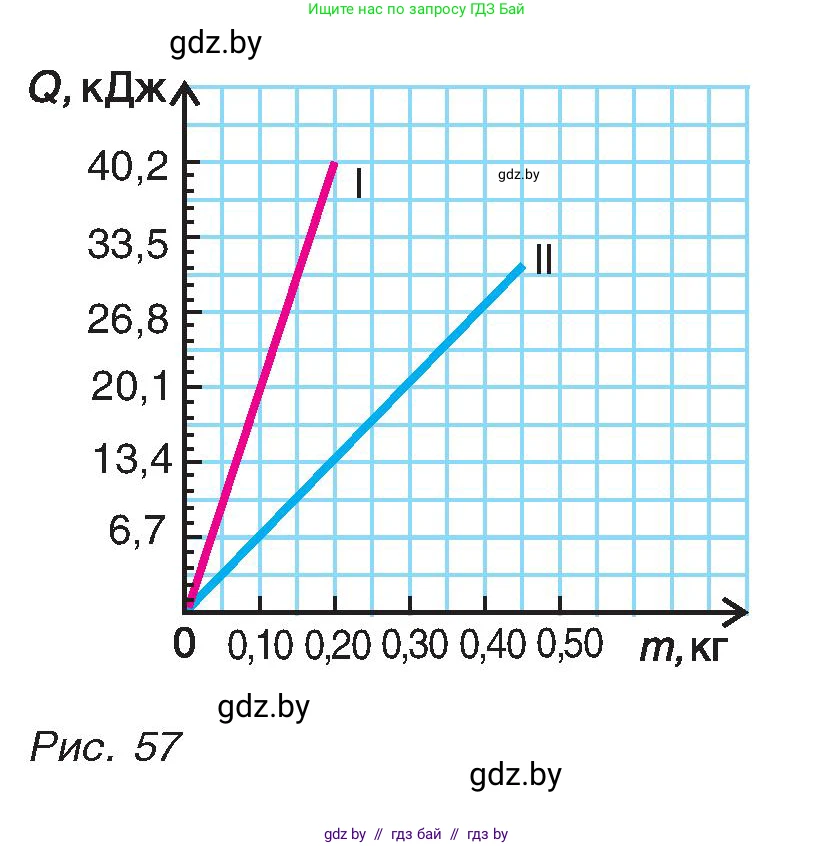 Физика, 8 класс Учебник, авторы: Исаченкова Лариса Артёмовна, Громыко Елена Владимировна, Дорофейчик Владимир Владимирович, Лещинский Юрий Дмитриевич, издательство Адукацыя i выхаванне, Минск, 2024, страница 39, номер 4, Условие (продолжение 2)