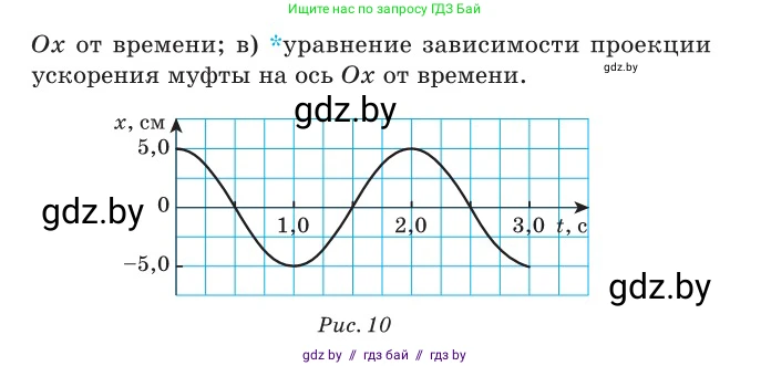Физика, 11 класс Сборник задач, авторы: Дорофейчик Владимир Владимирович, Силенков Михаил Анатольевич, издательство Национальный институт образования, Минск, 2023, страница 14, номер 24, Условие (продолжение 2)